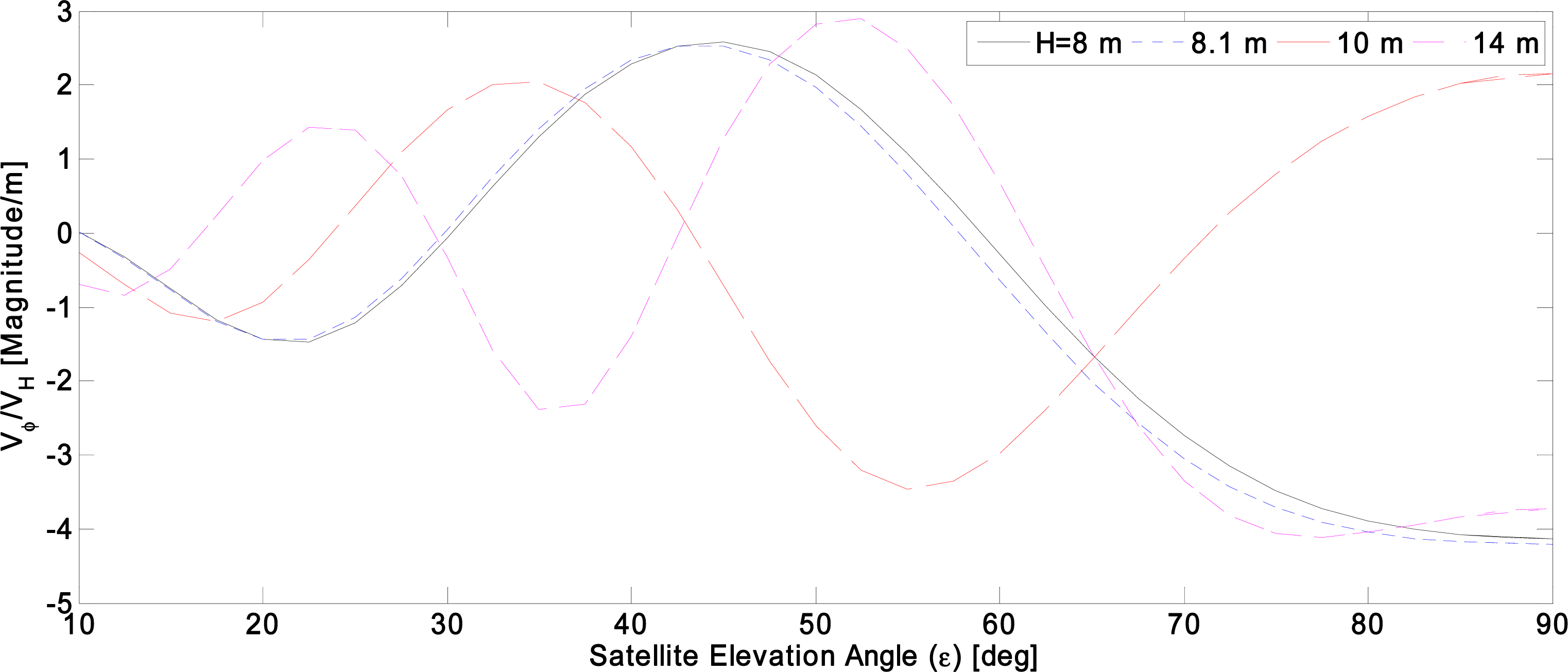 Remotesensing 05 04006f8 1024