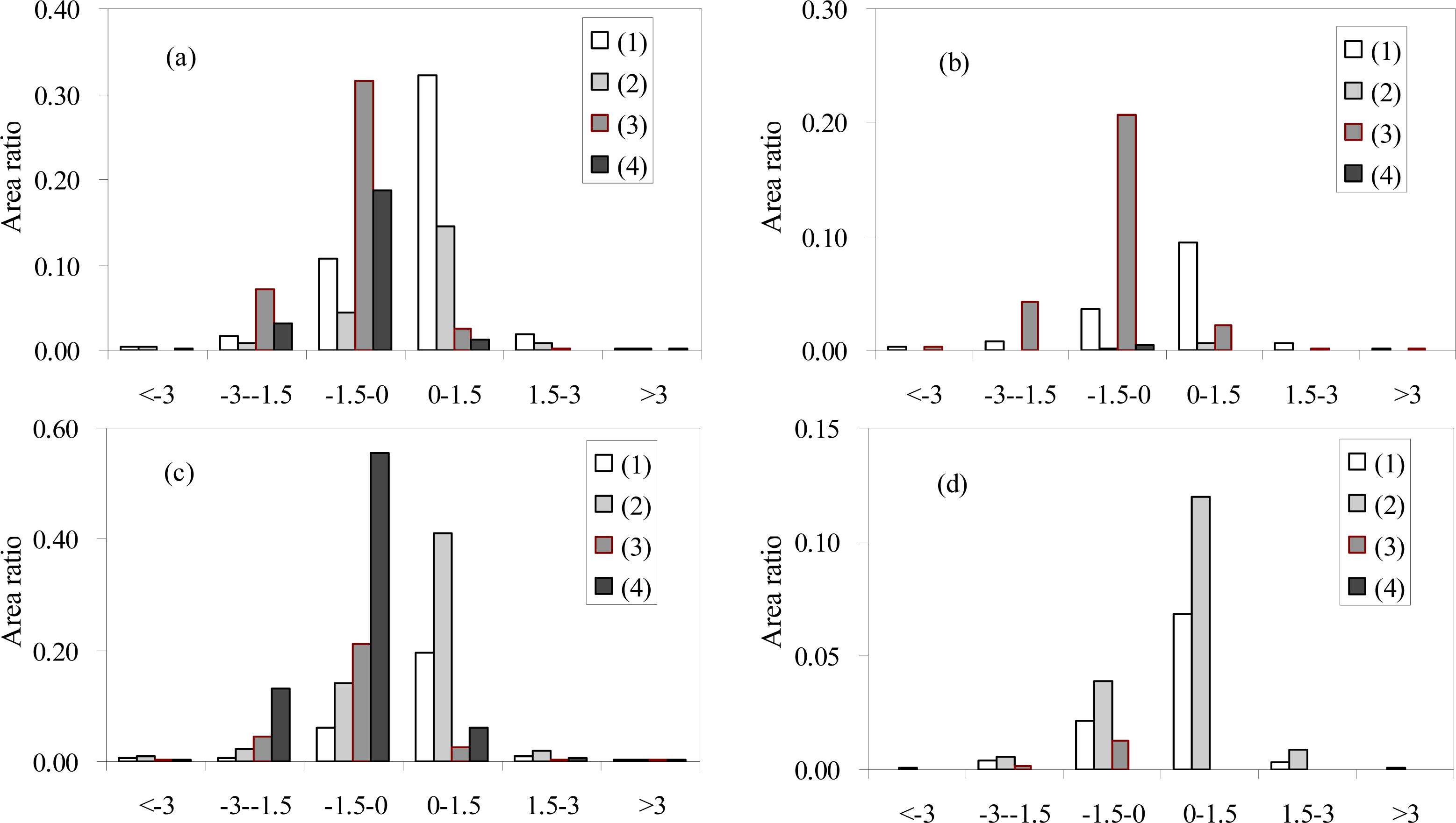 Remotesensing 05 04125f5