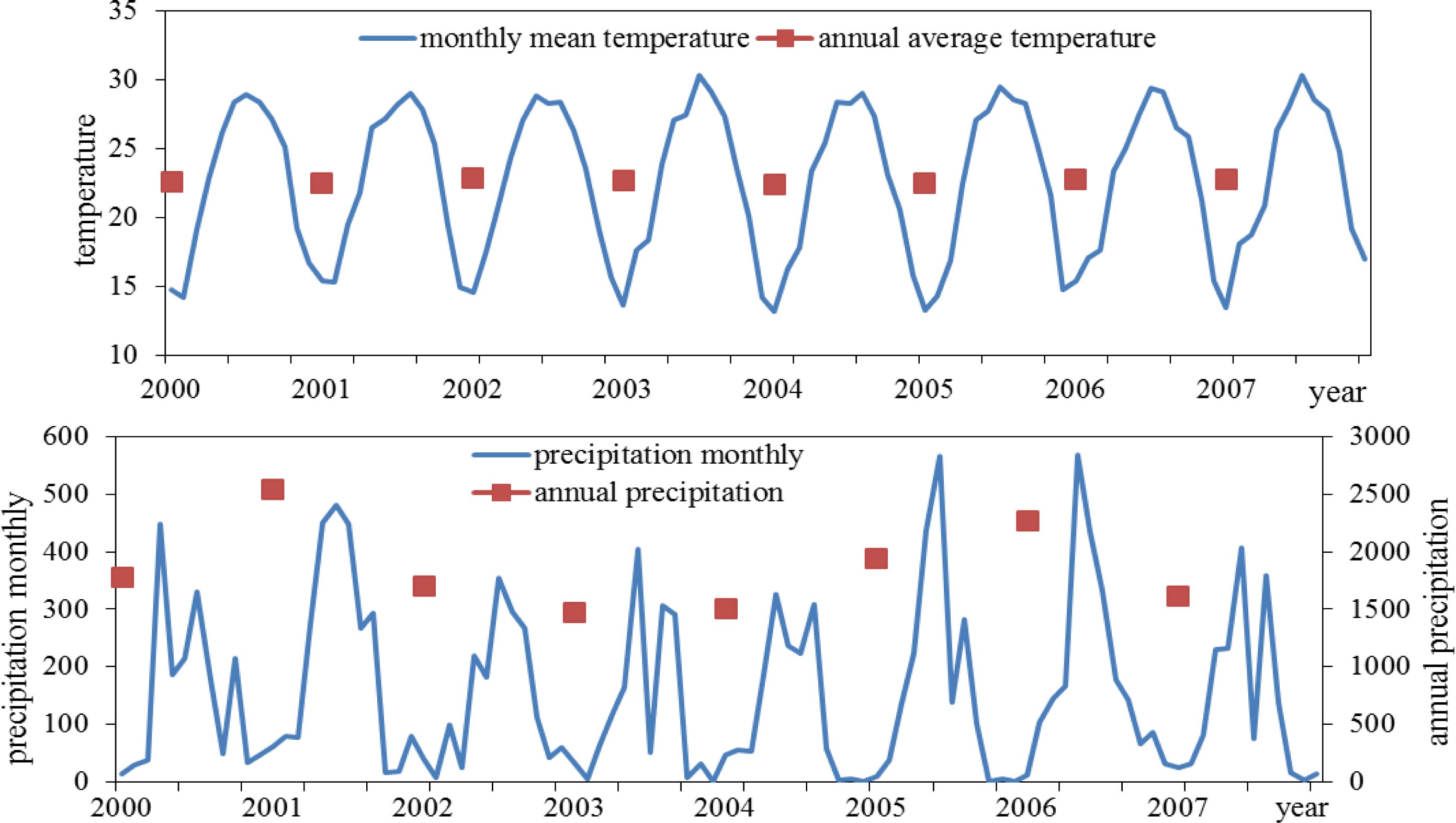 Remotesensing 05 04125f7