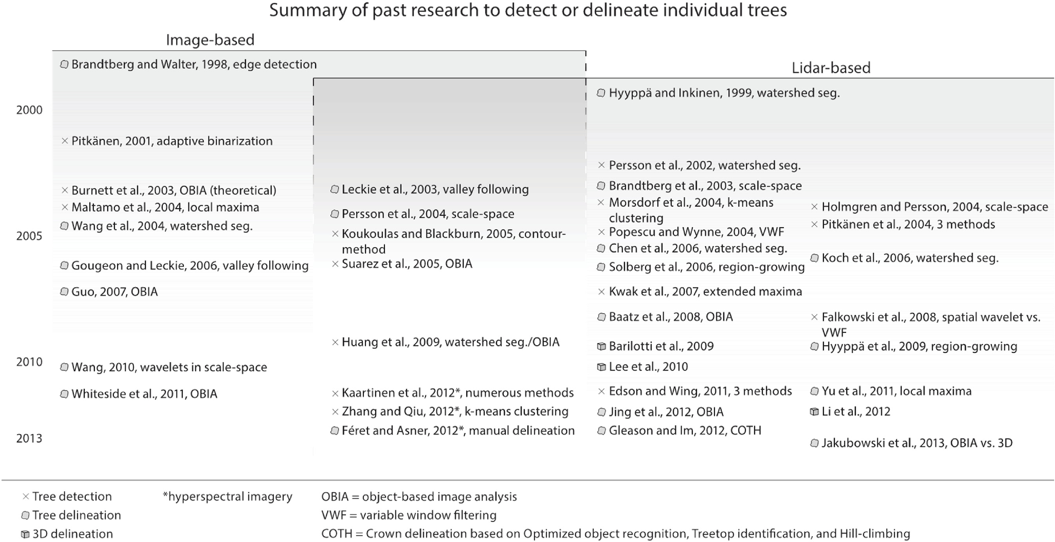 Remotesensing 05 04163f1 1024