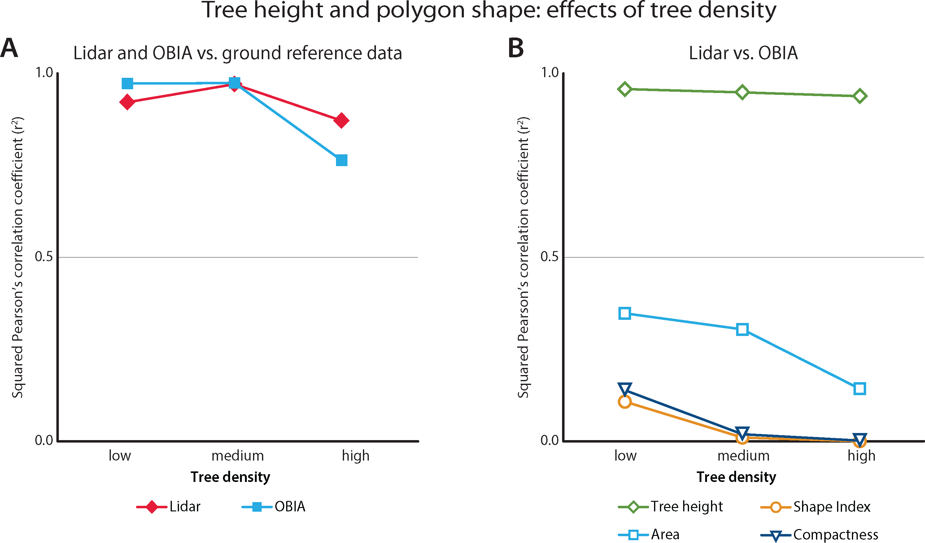 Remotesensing 05 04163f10 1024