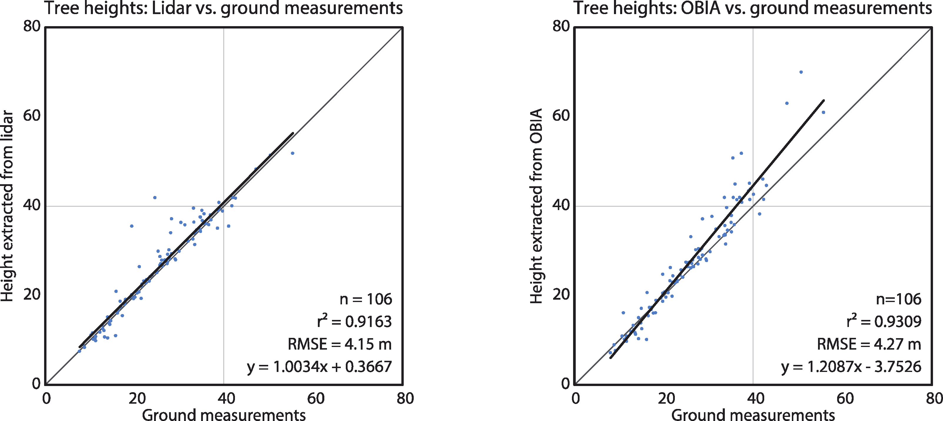Remotesensing 05 04163f7 1024