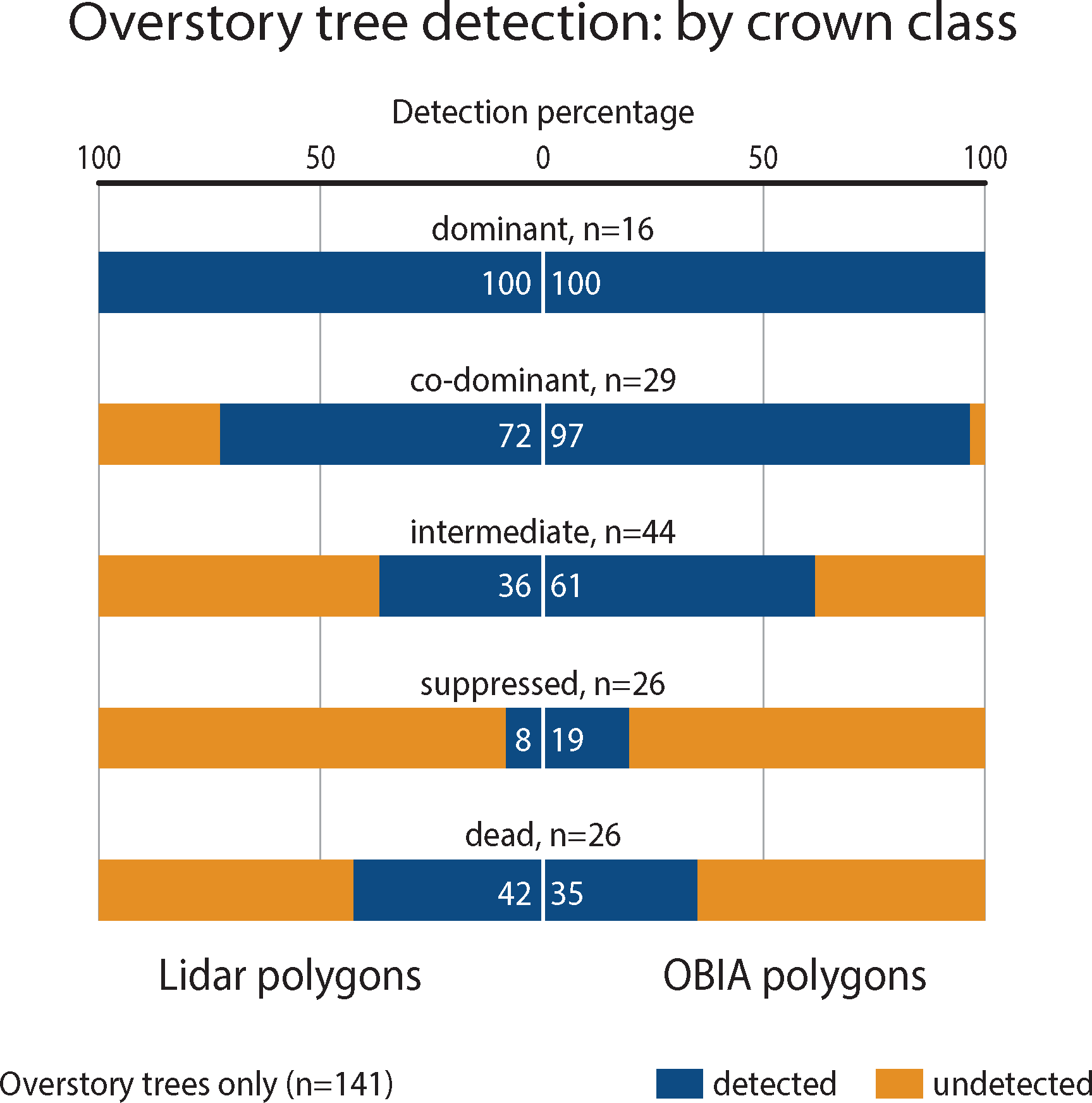 Remotesensing 05 04163f8 1024