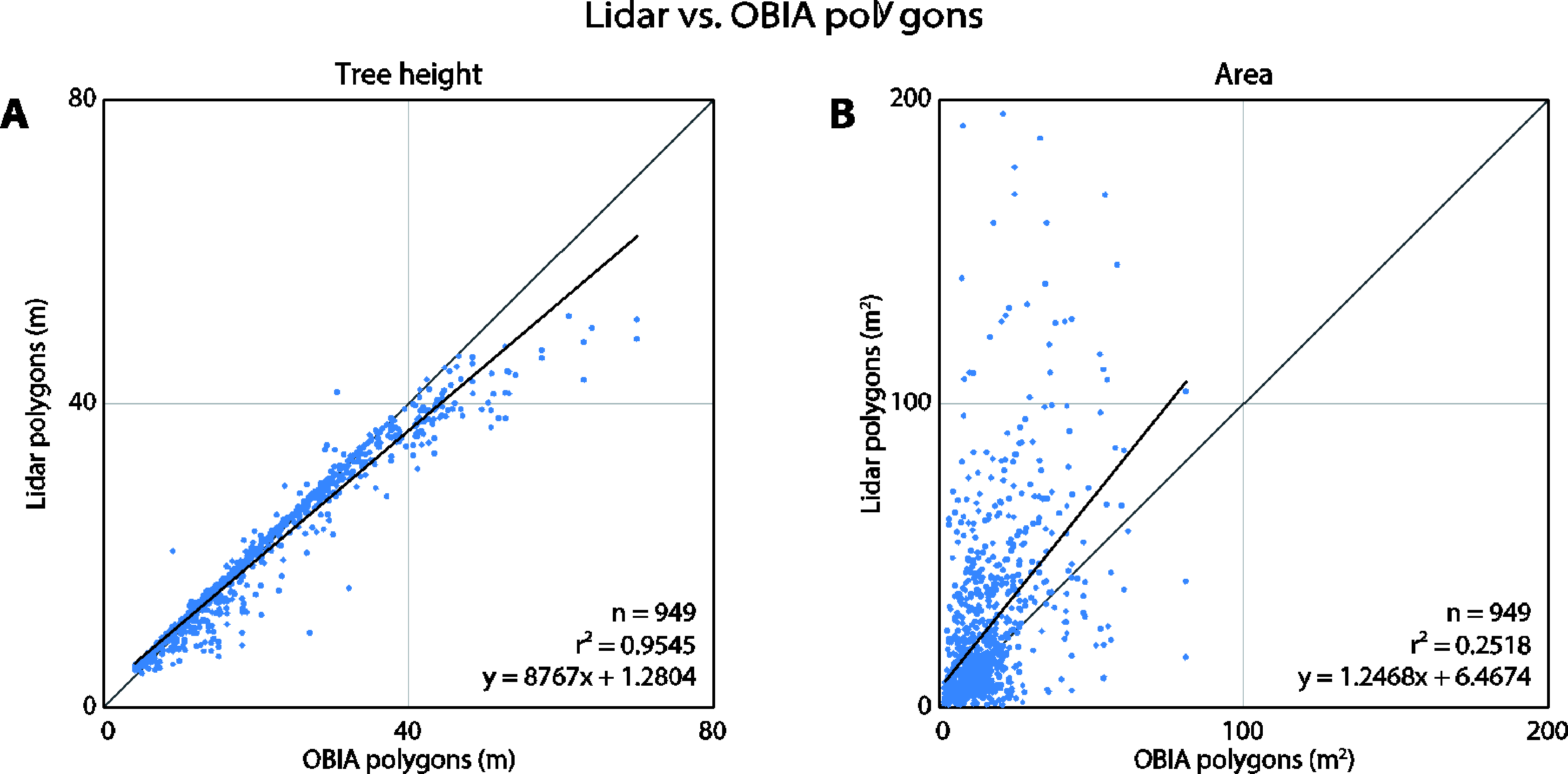 Remotesensing 05 04163f9a 1024