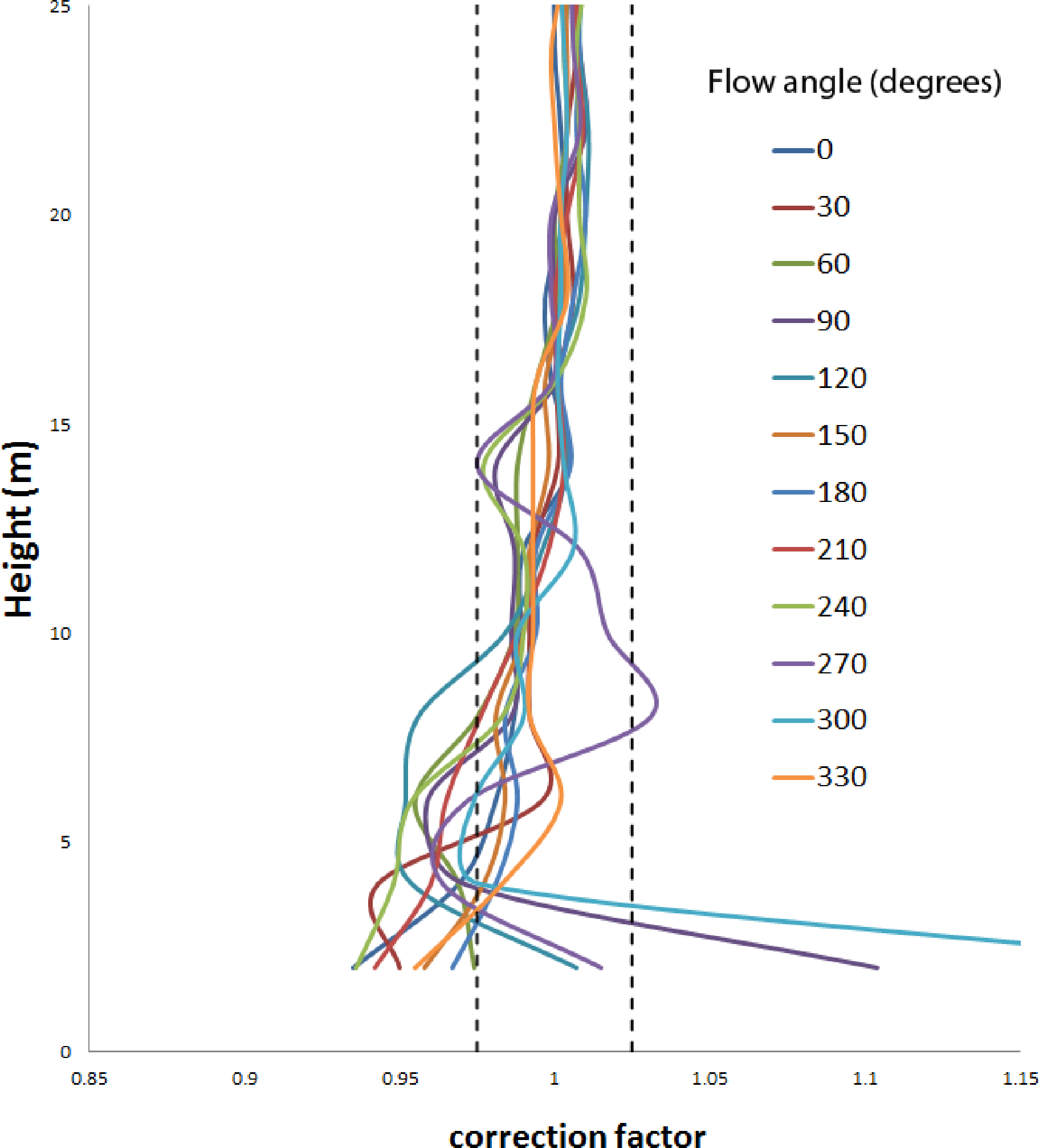 Remotesensing 05 04280f10 1024