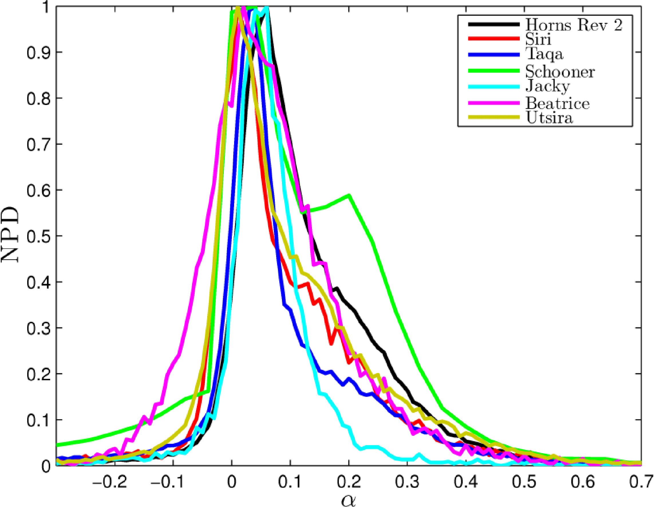Remotesensing 05 04280f12 1024