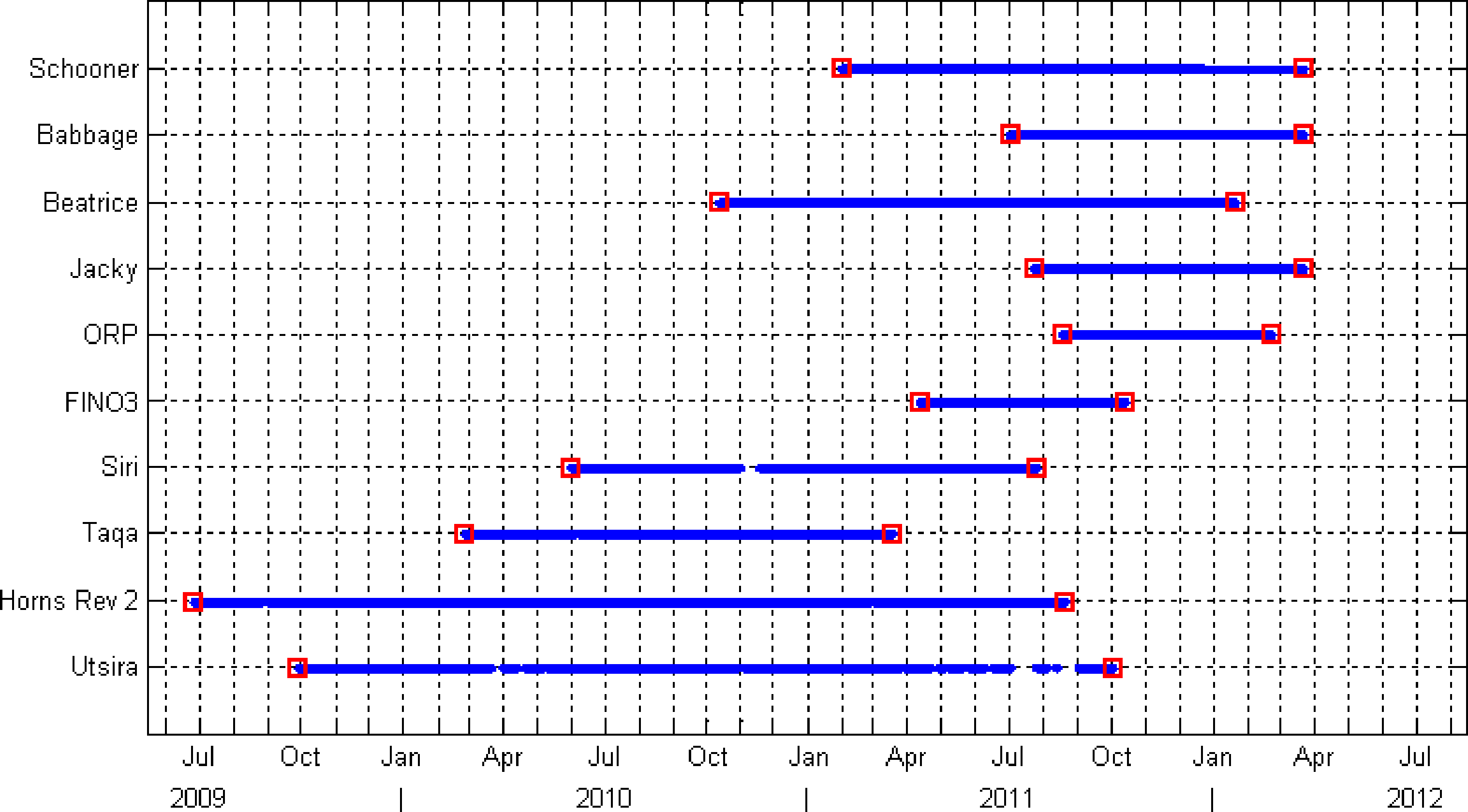 Remotesensing 05 04280f2 1024