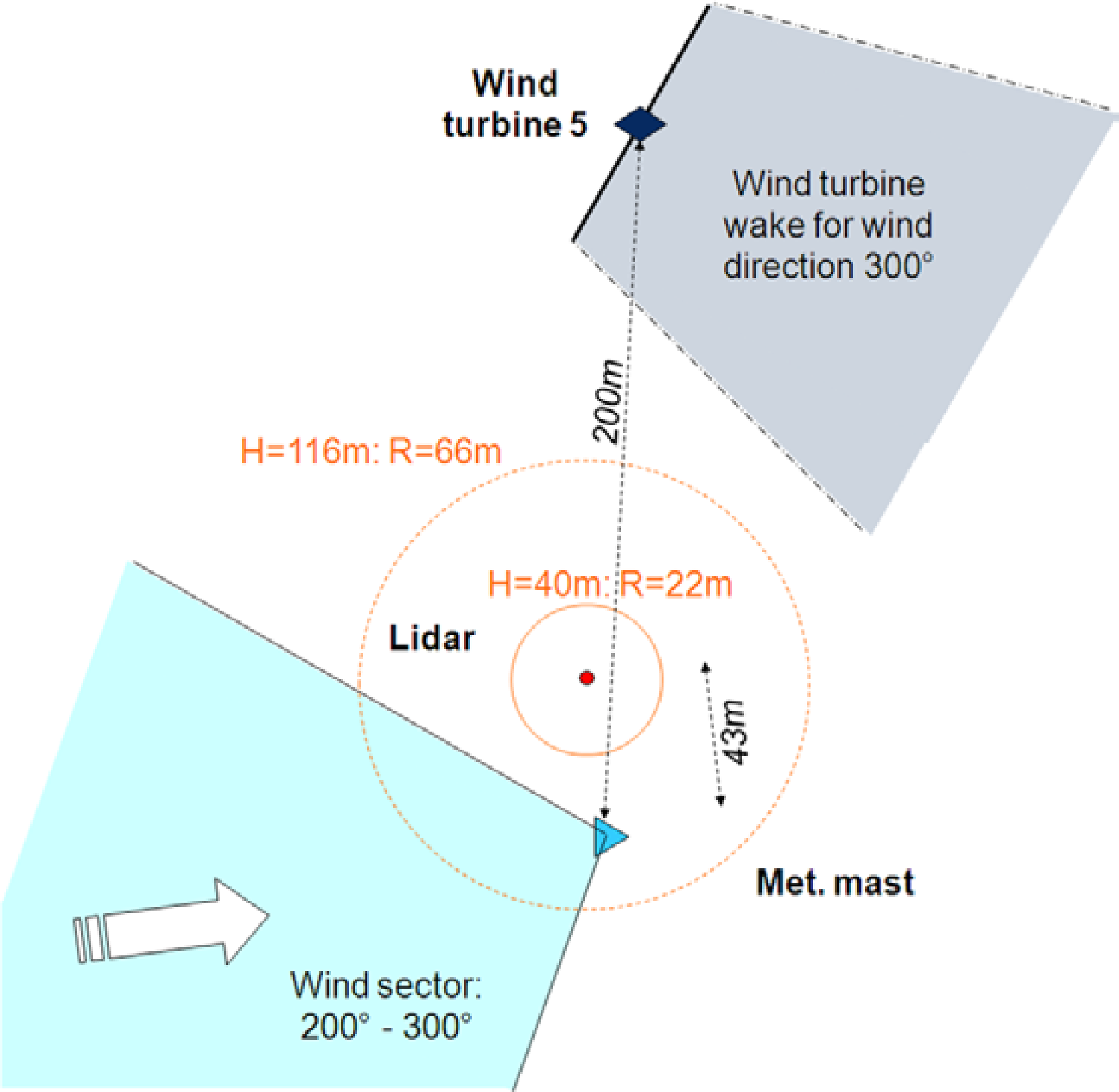 Remotesensing 05 04280f4 1024