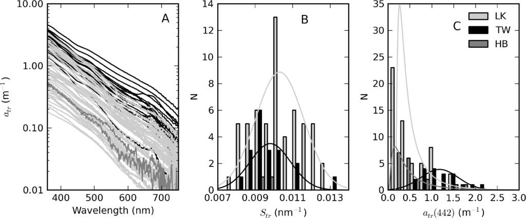 Remotesensing 05 04370f9 1024