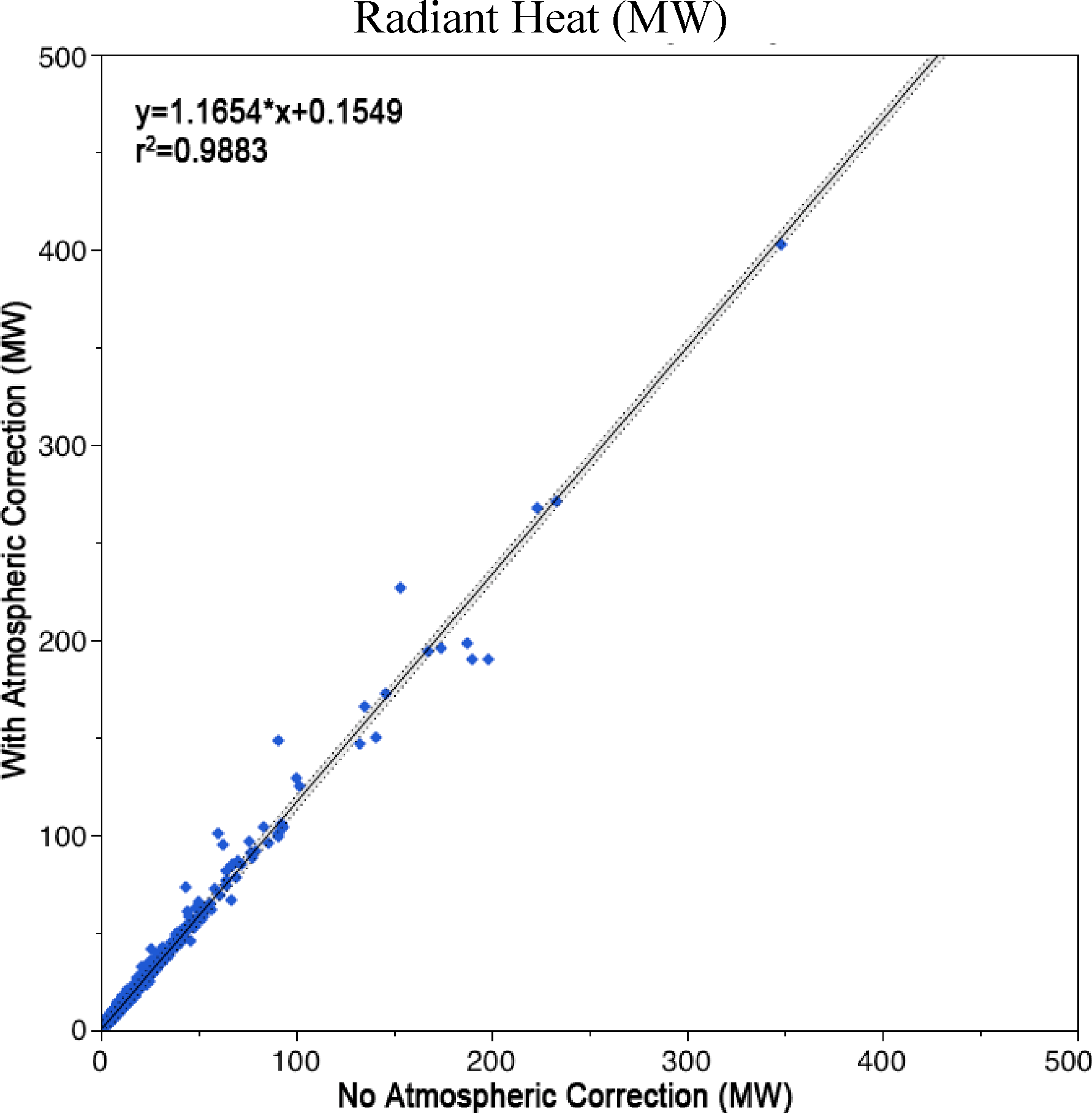 Remotesensing 05 04423f11 1024
