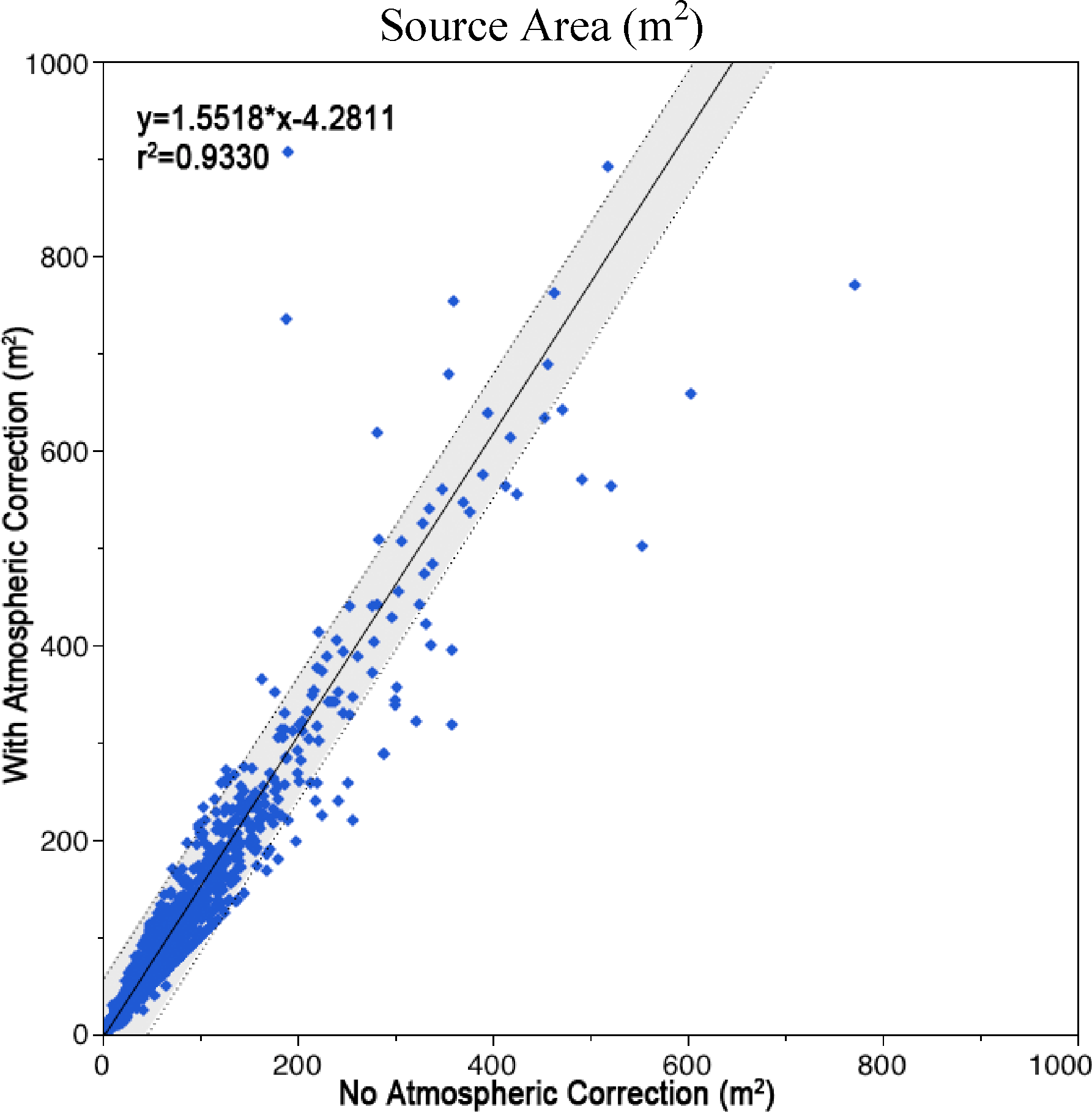 Remotesensing 05 04423f12 1024