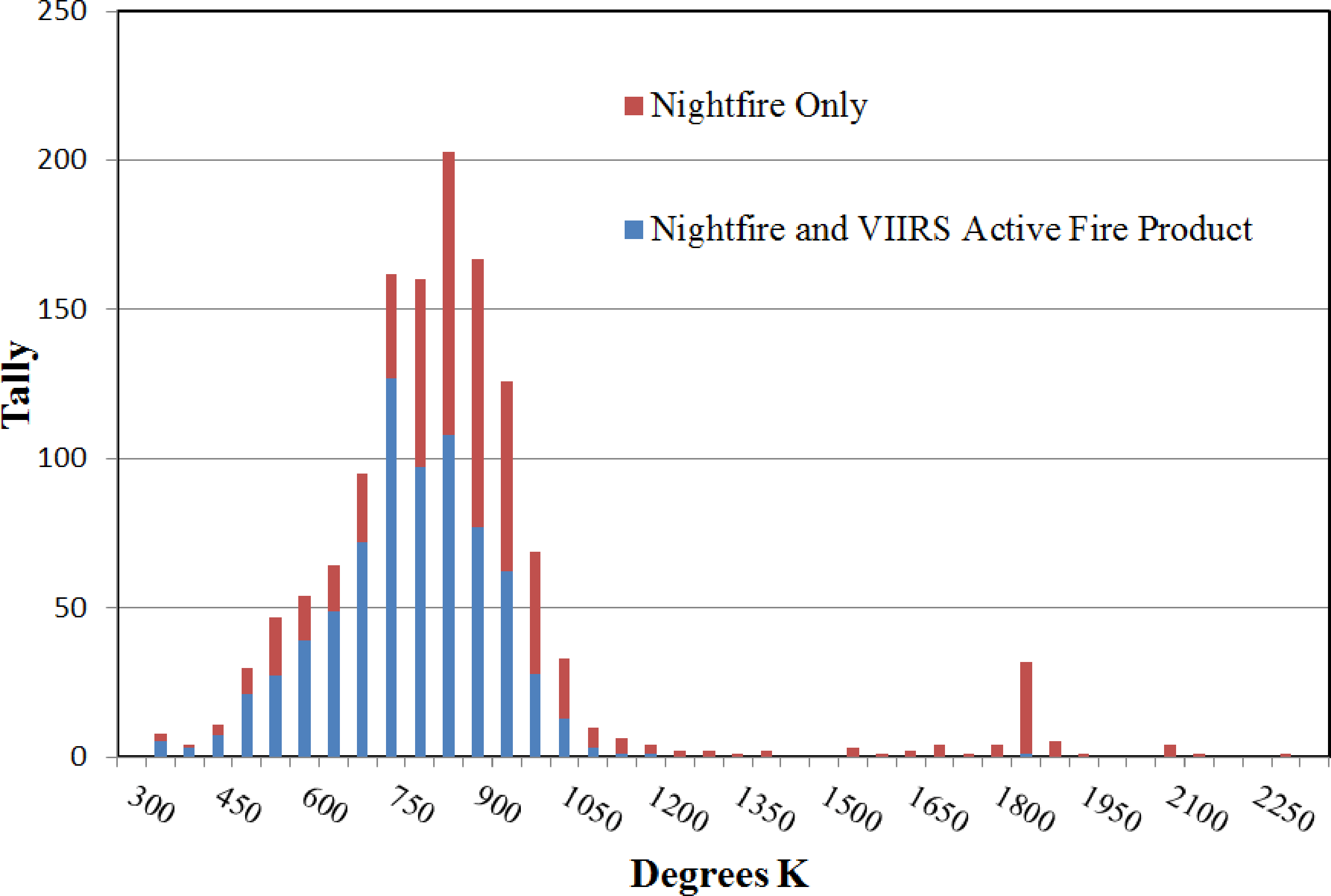 Remotesensing 05 04423f15 1024