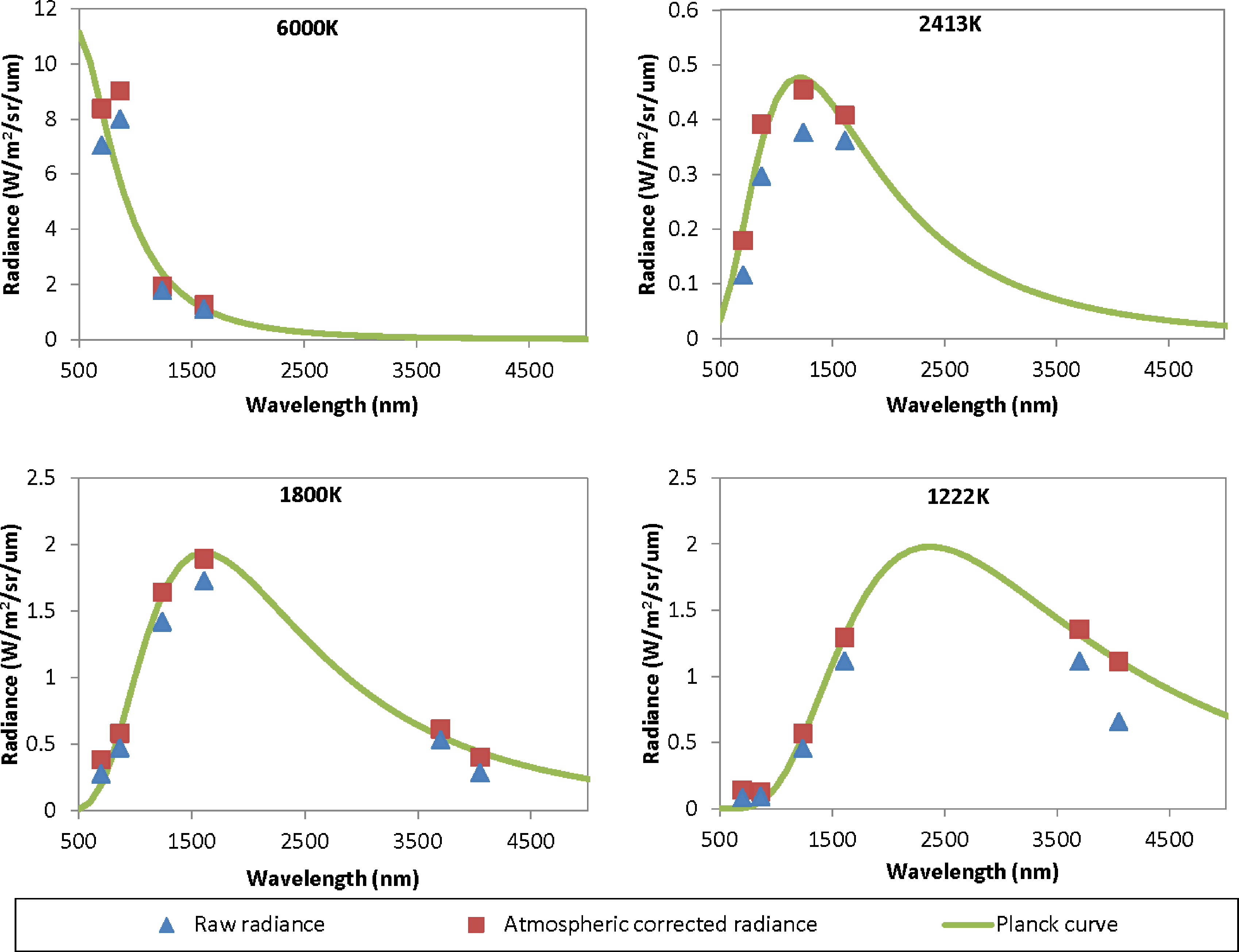 Remotesensing 05 04423f19a 1024