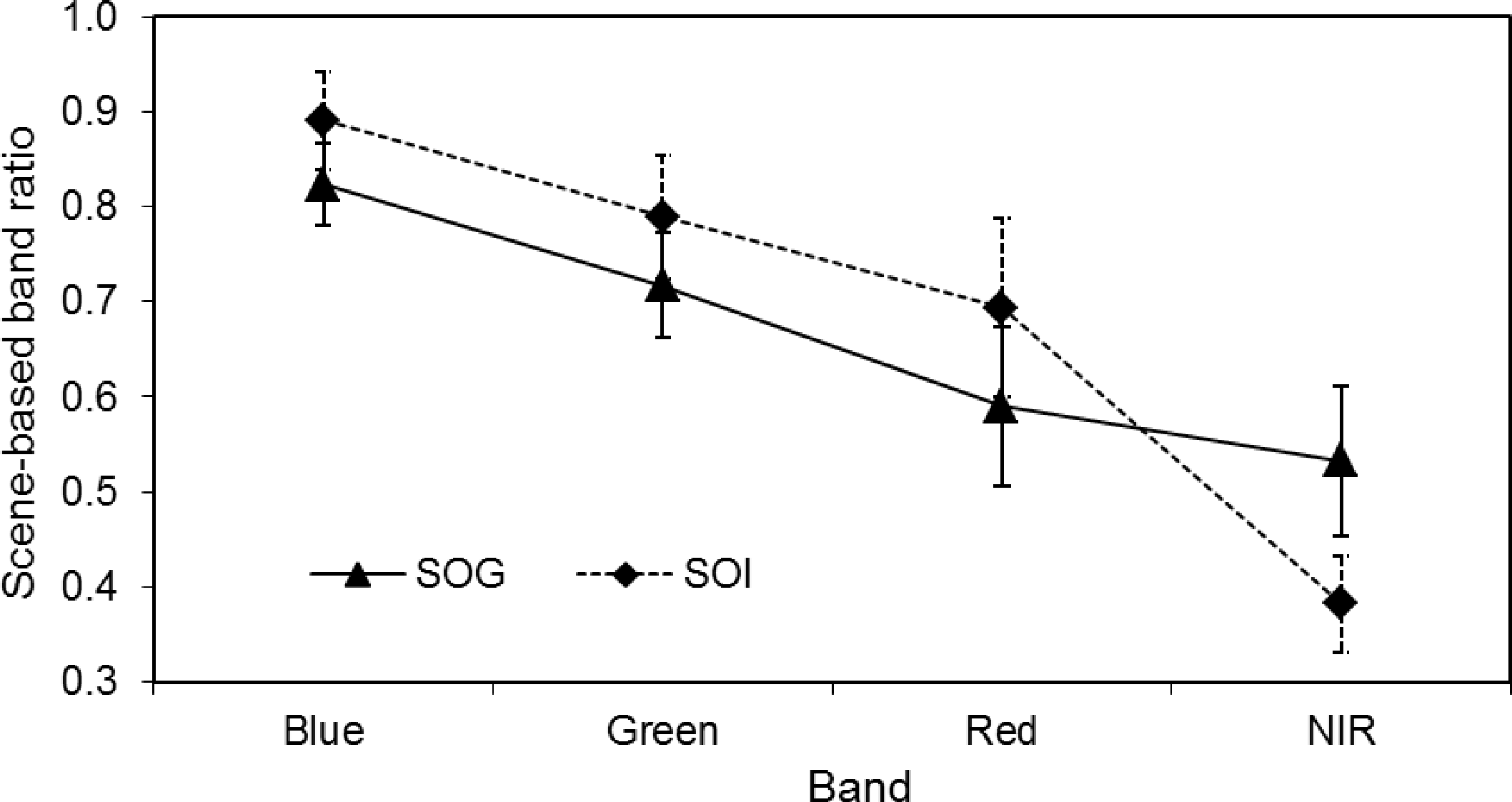 Remotesensing 05 04450f3 1024