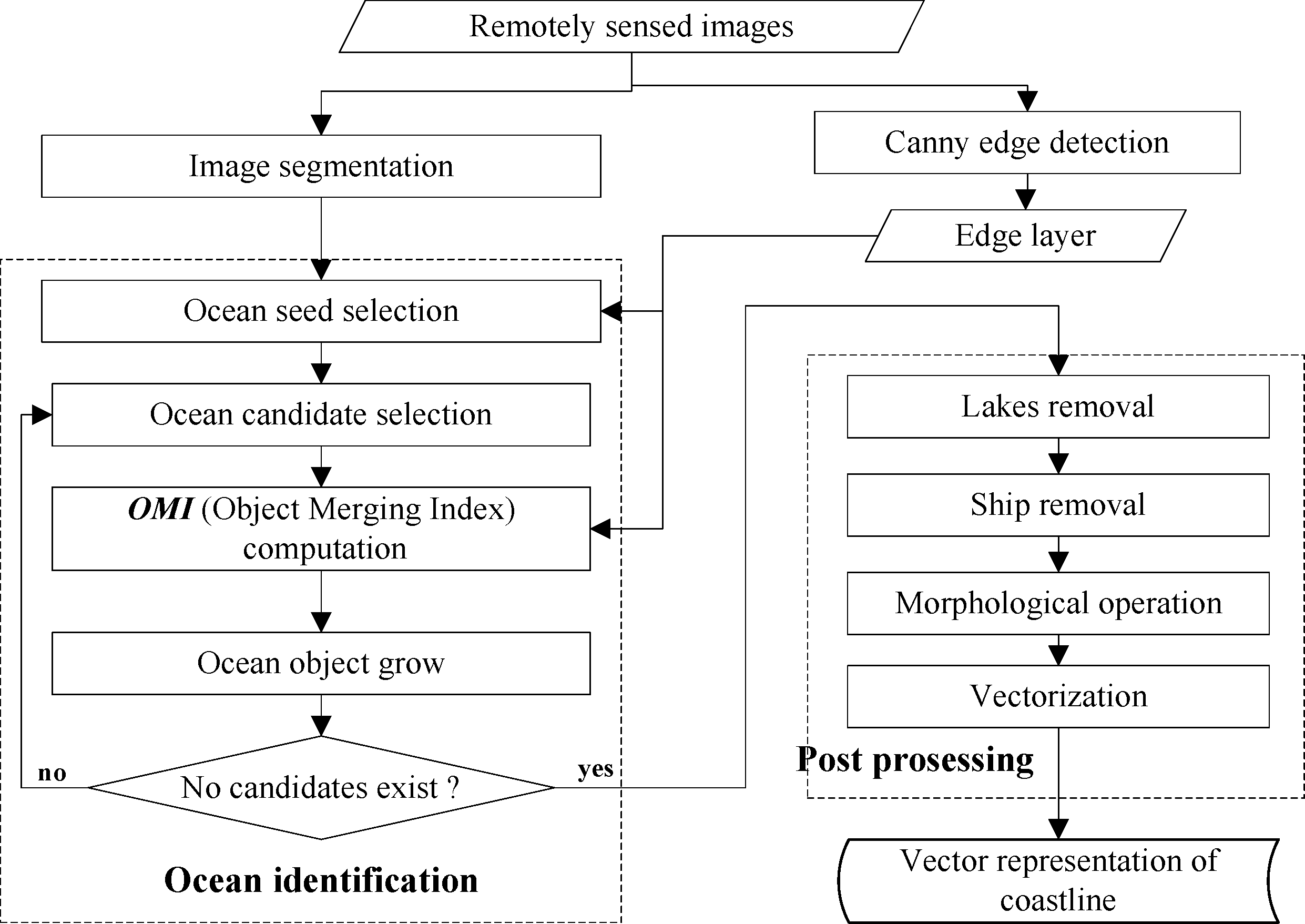 Remotesensing 05 04470f3 1024