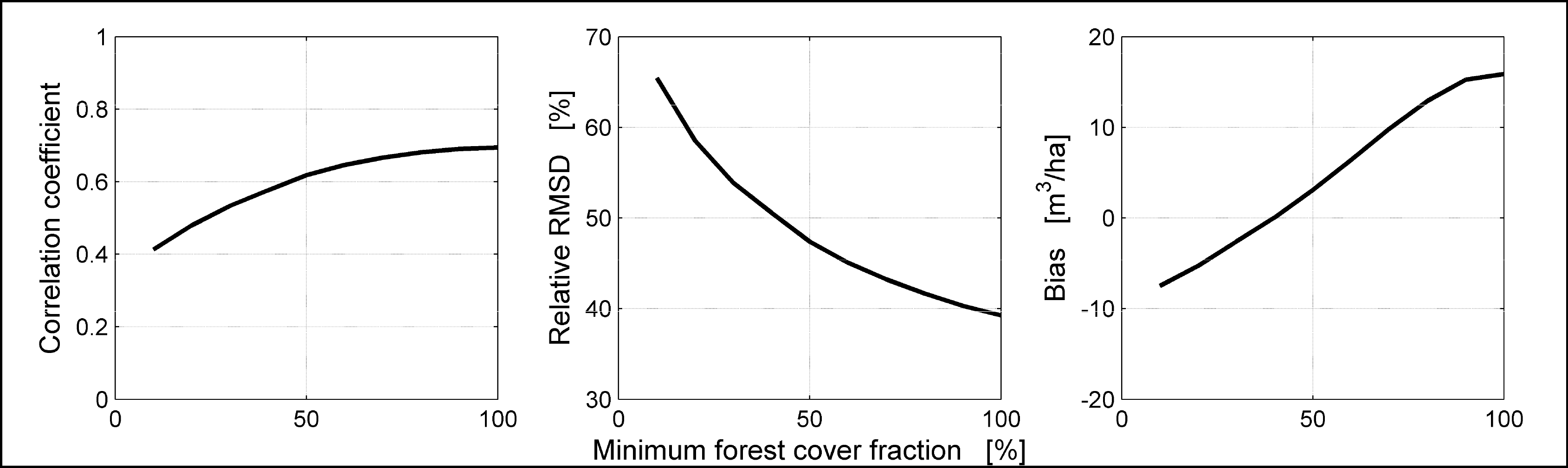 Remotesensing 05 04503f5 1024