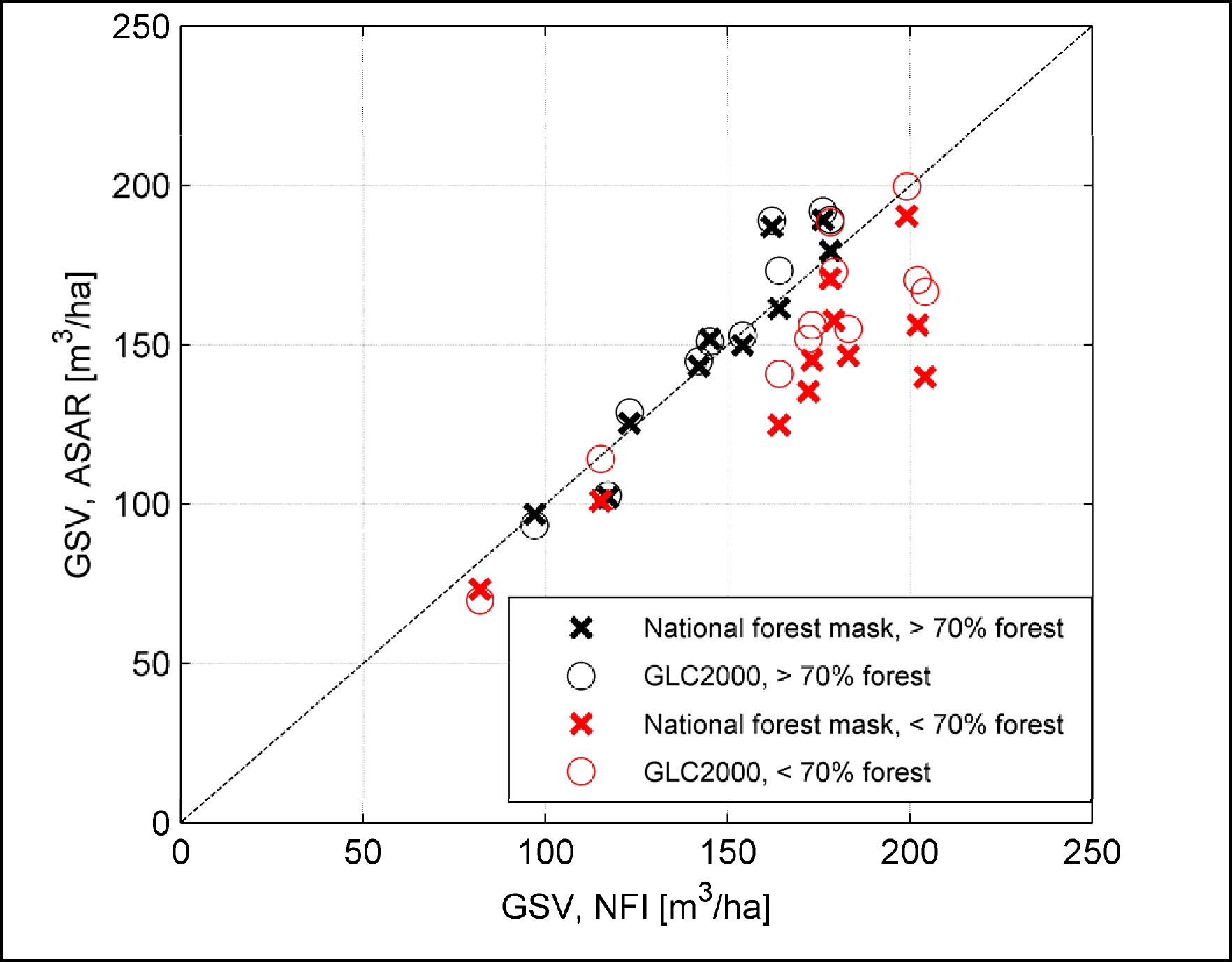 Remotesensing 05 04503f6 1024