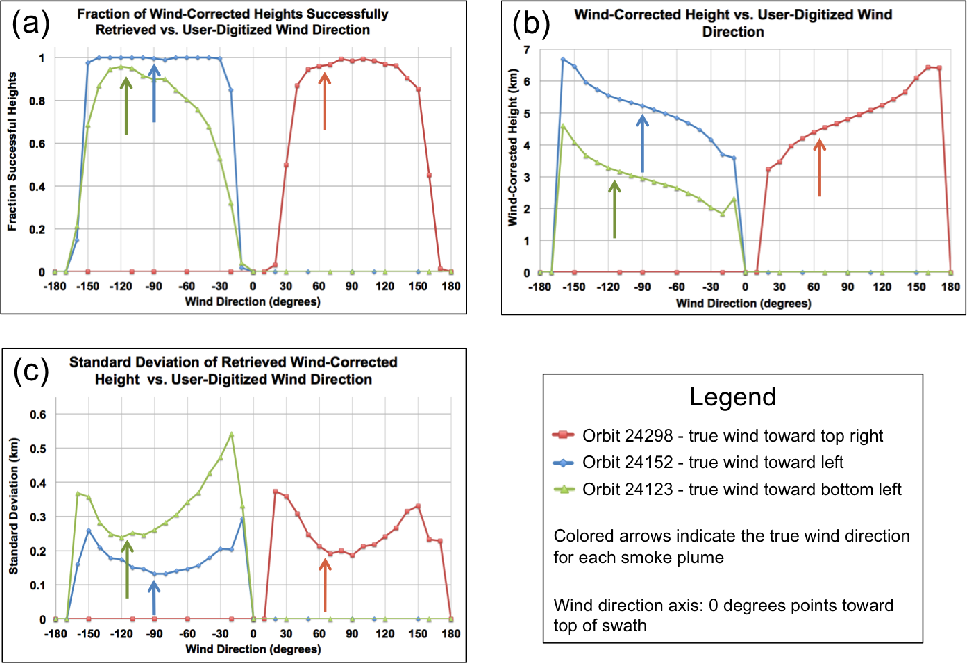 Remotesensing 05 04593f11 1024