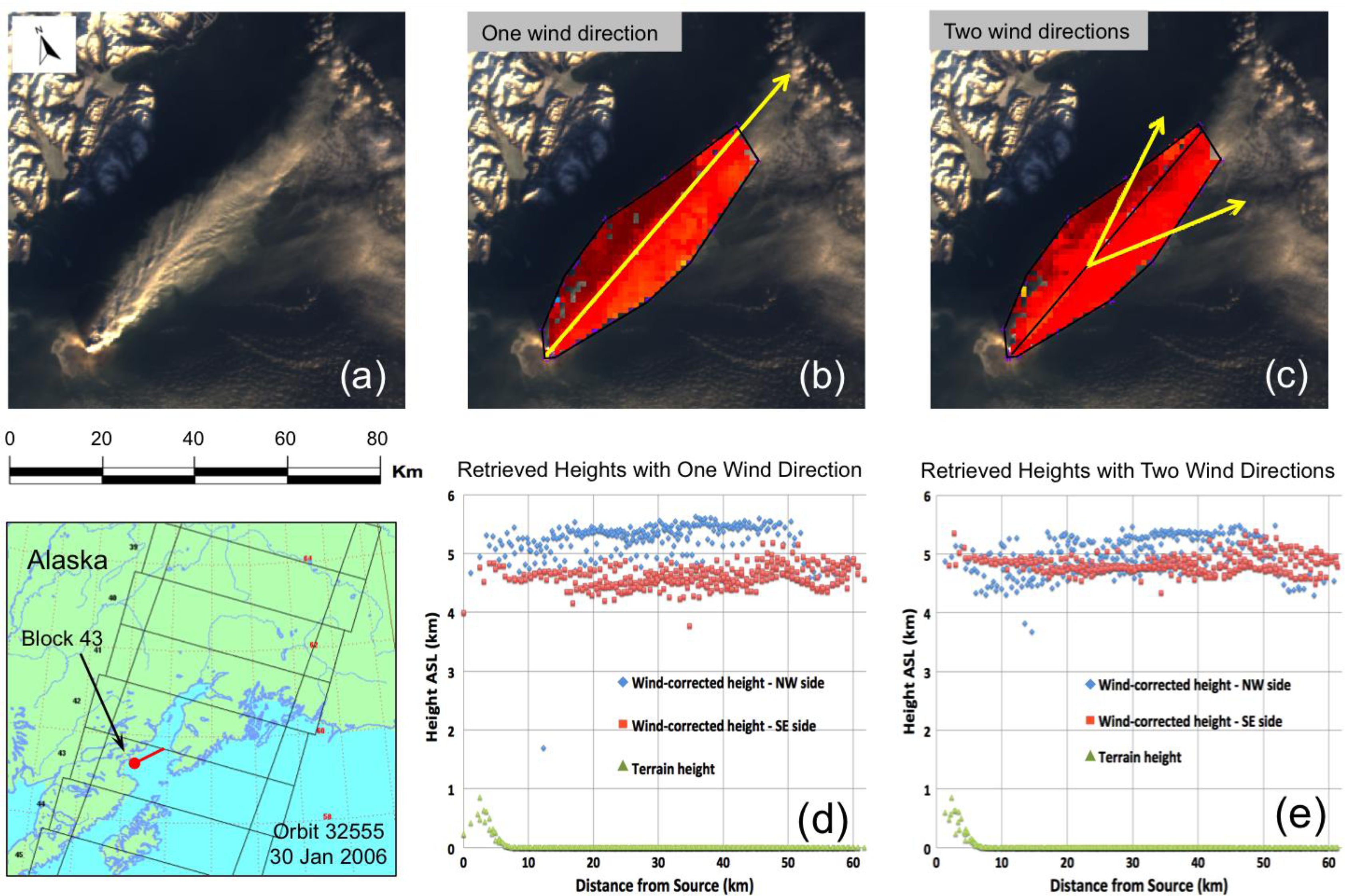 Remotesensing 05 04593f13 1024