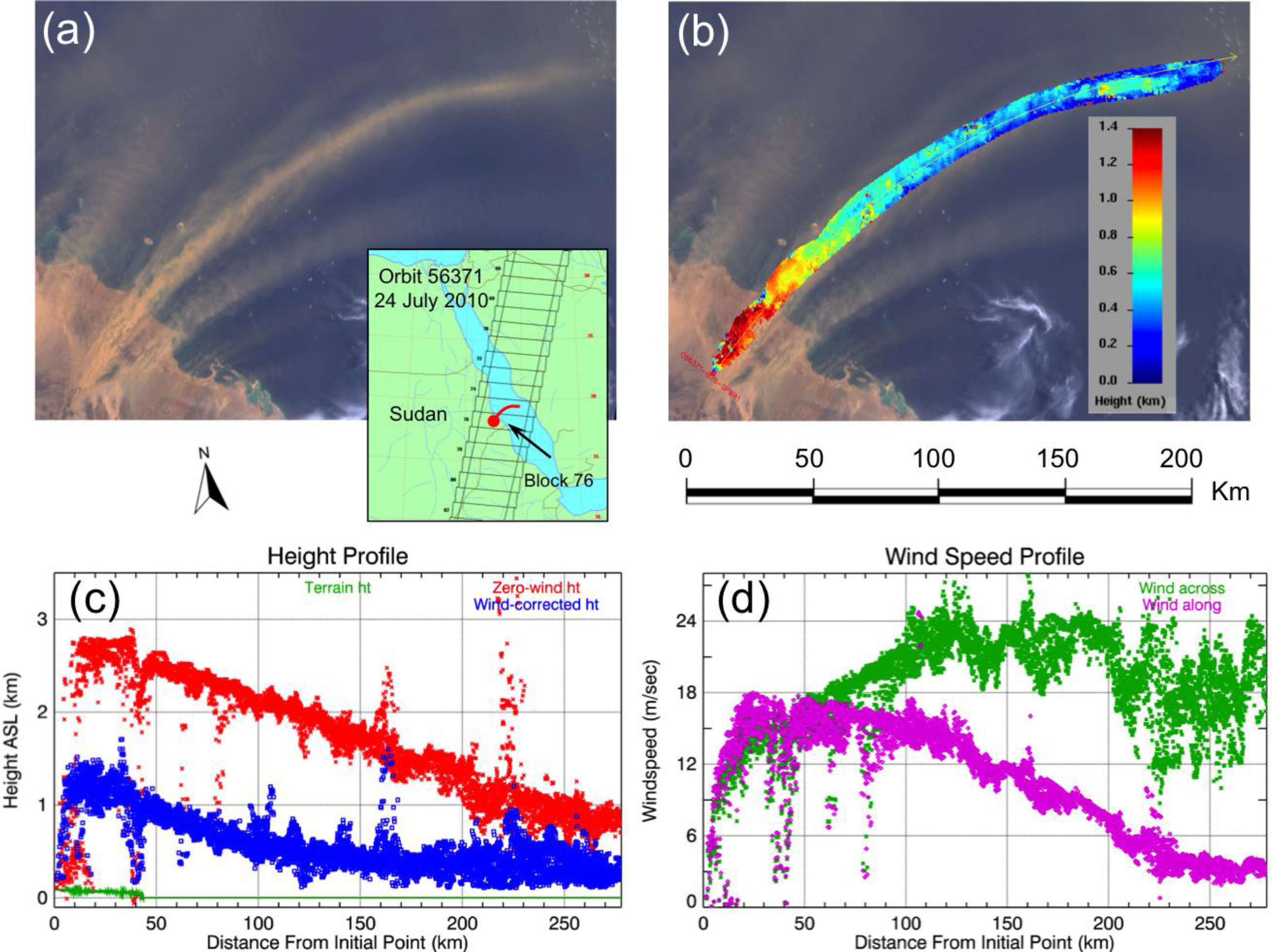 Remotesensing 05 04593f16 1024