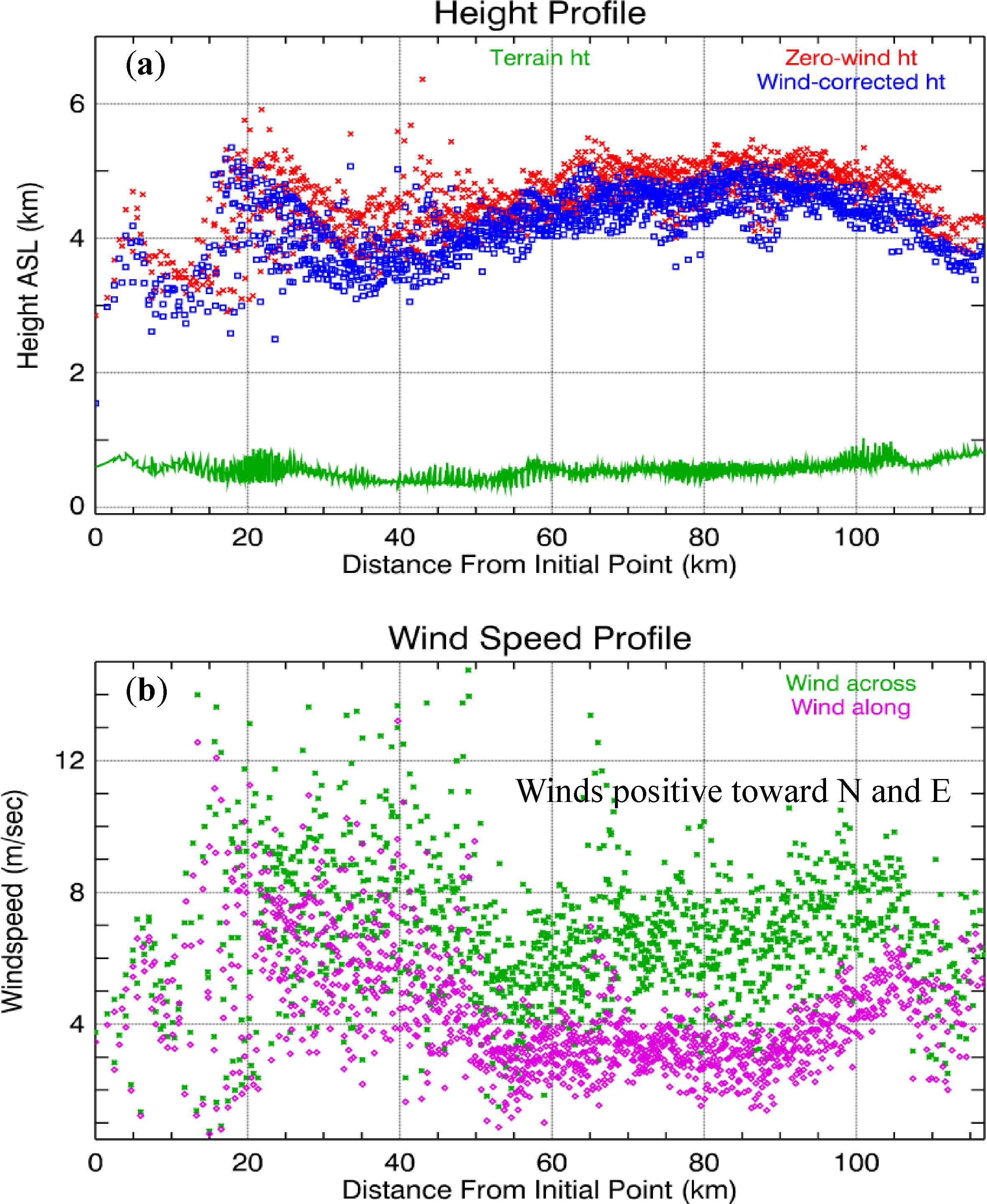 Remotesensing 05 04593f2 1024