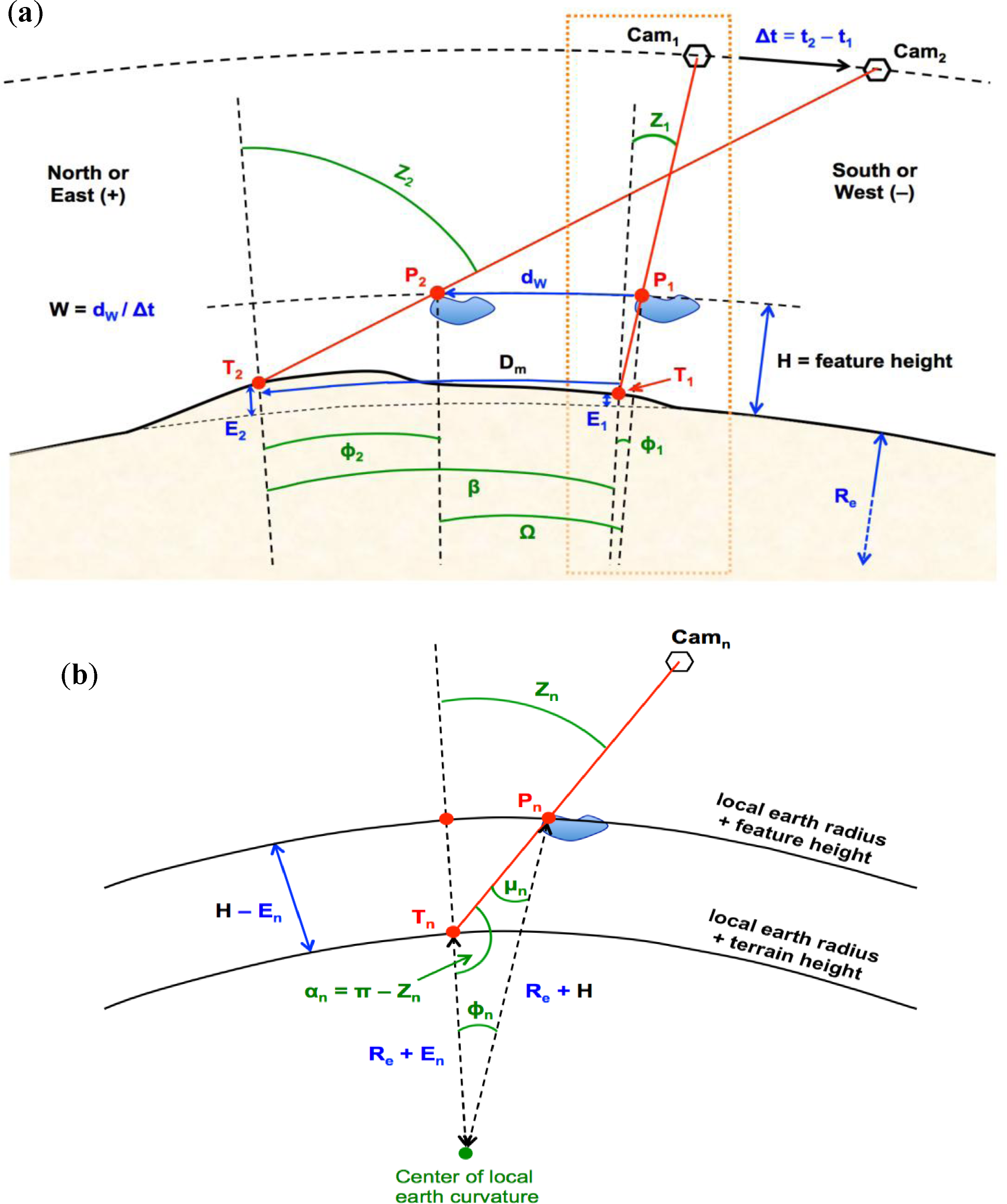 Remotesensing 05 04593f5 1024