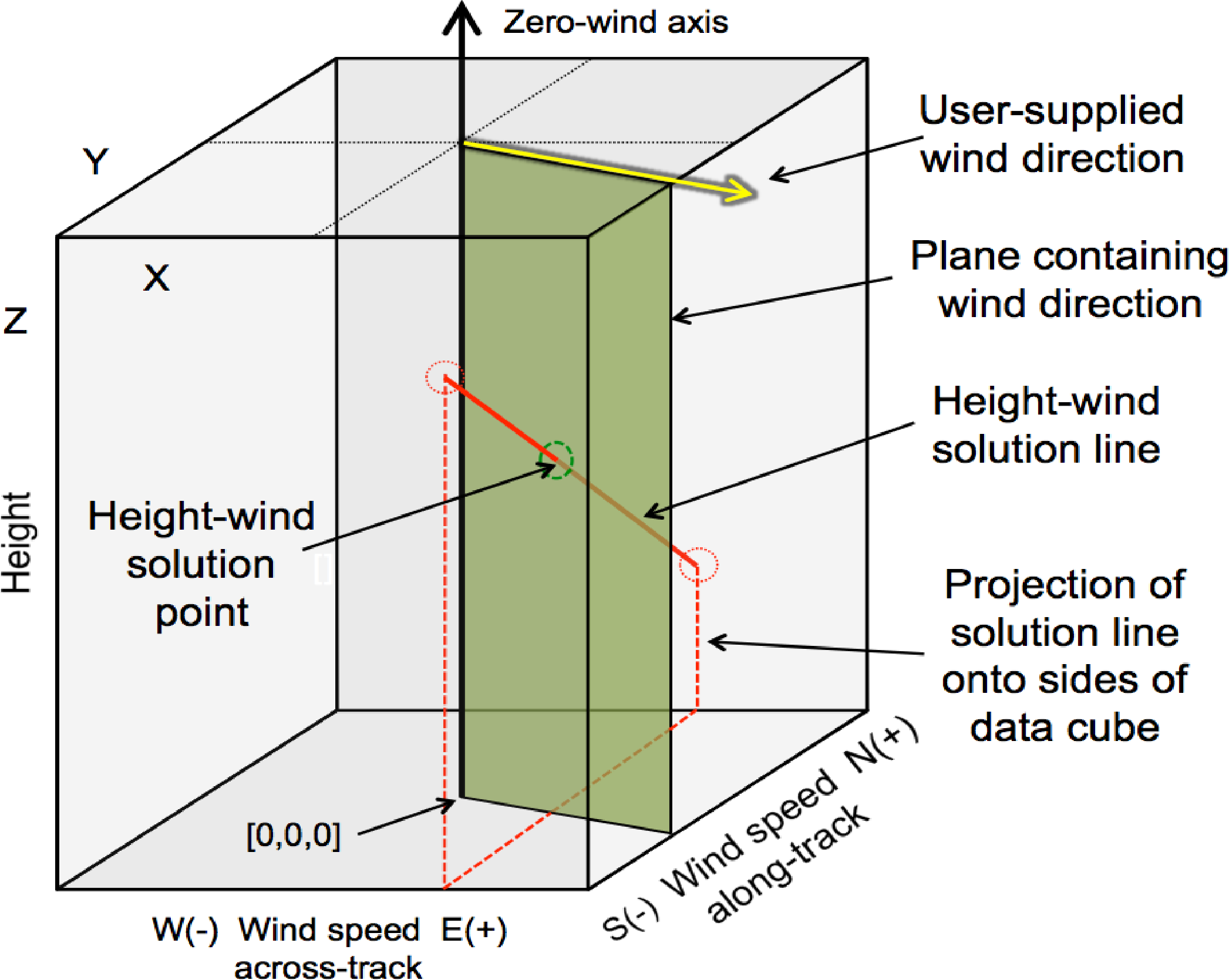 Remotesensing 05 04593f6 1024