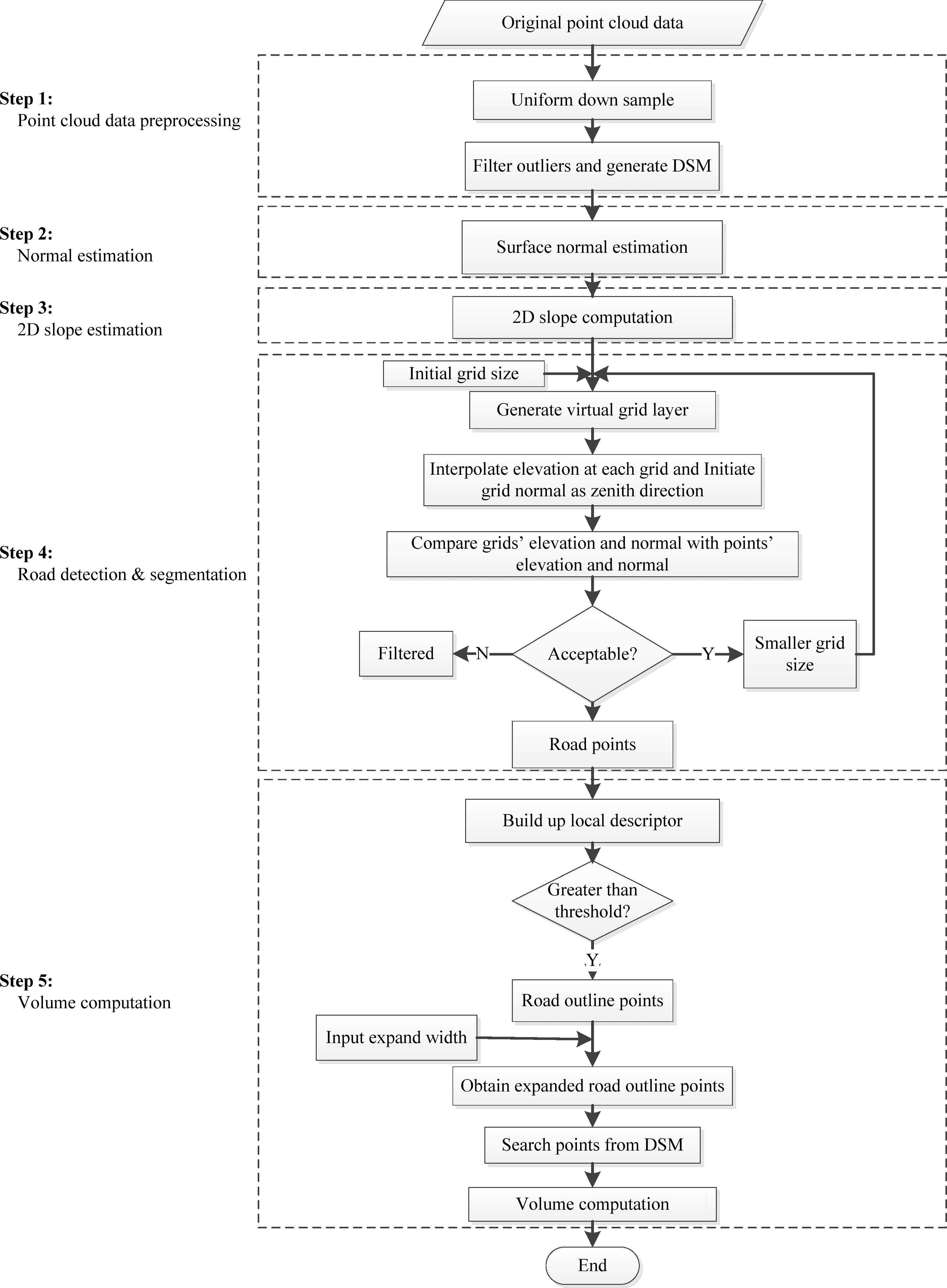 Remotesensing 05 04629f1 1024