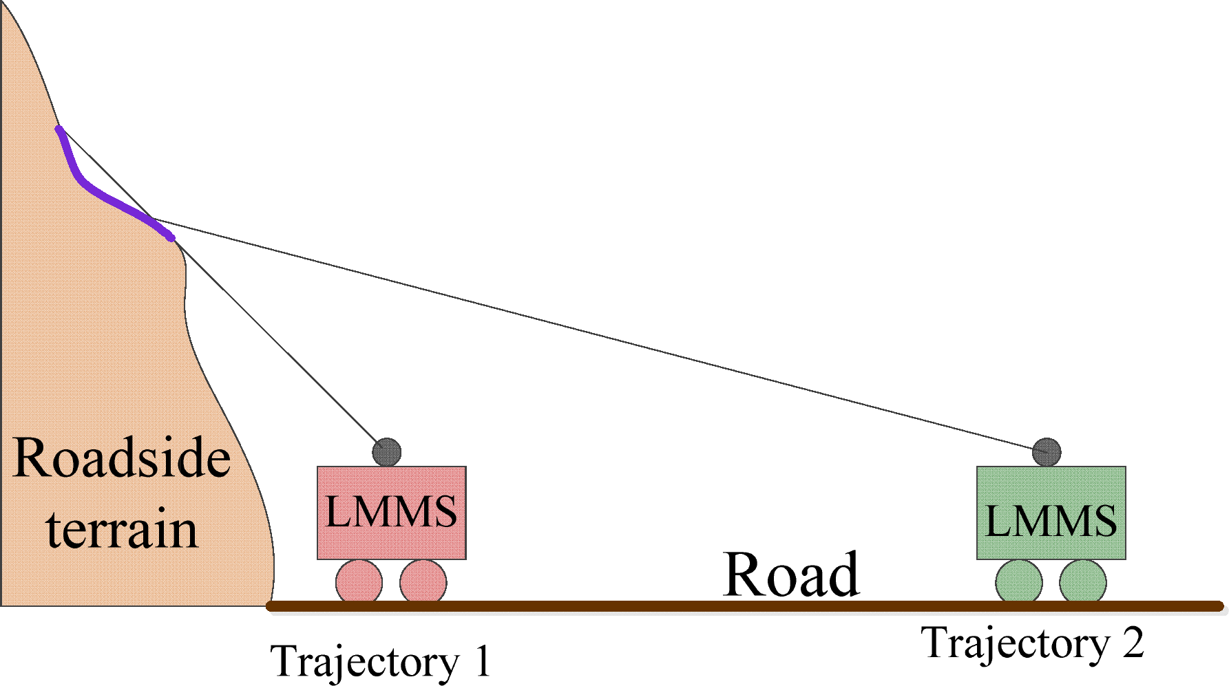 Remotesensing 05 04629f20 1024