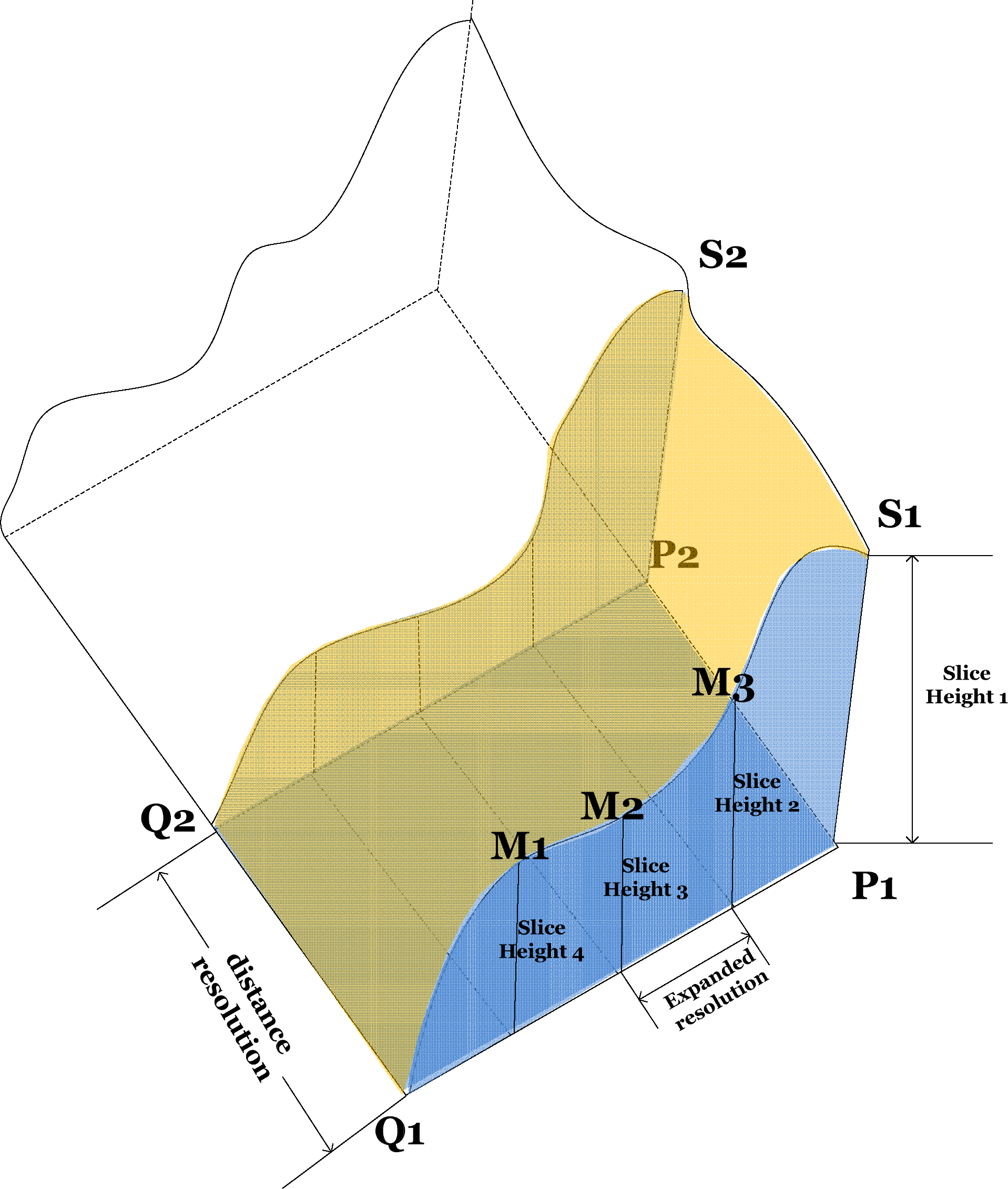 Remotesensing 05 04629f6 1024