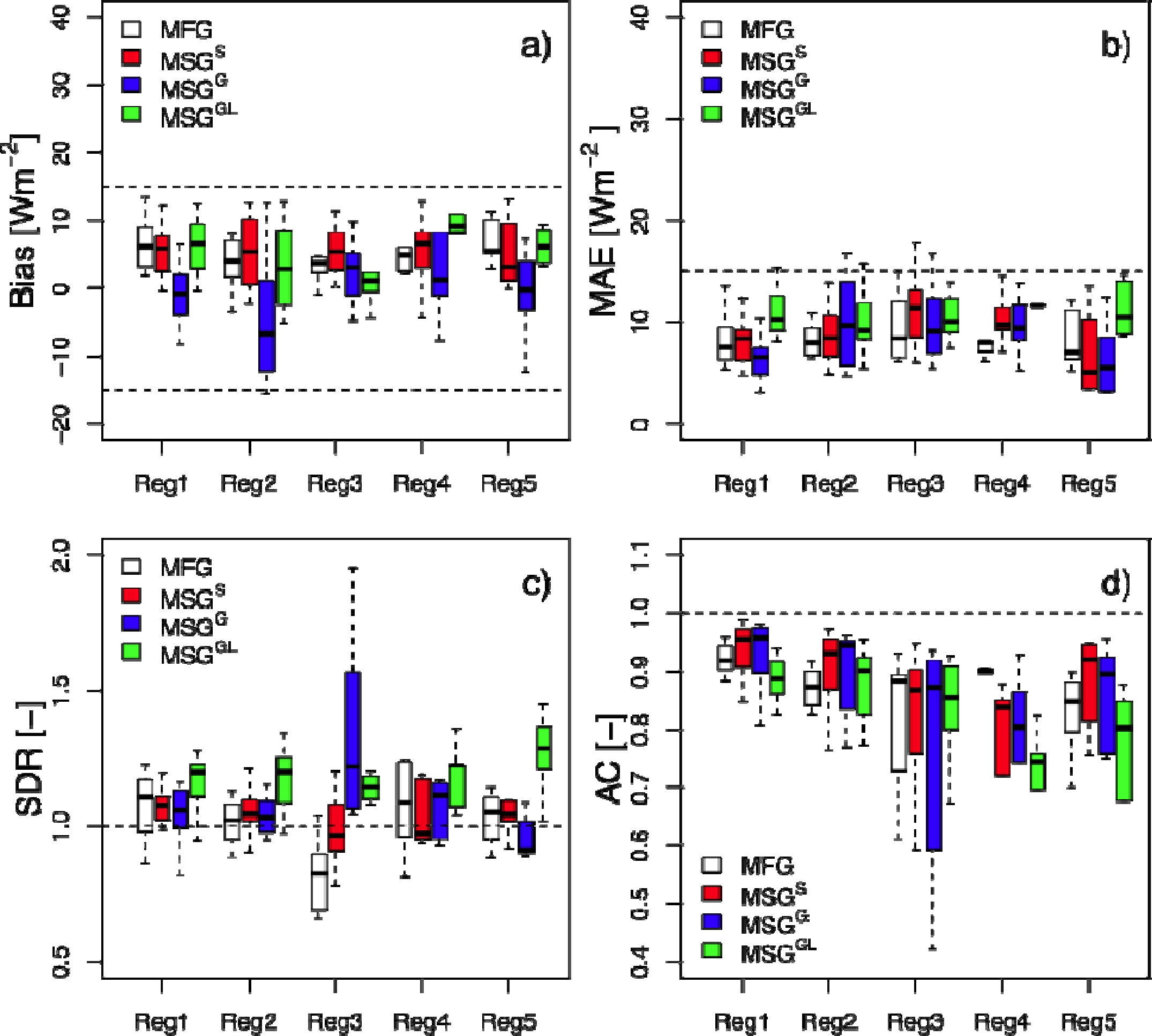 Remotesensing 05 04693f3 1024
