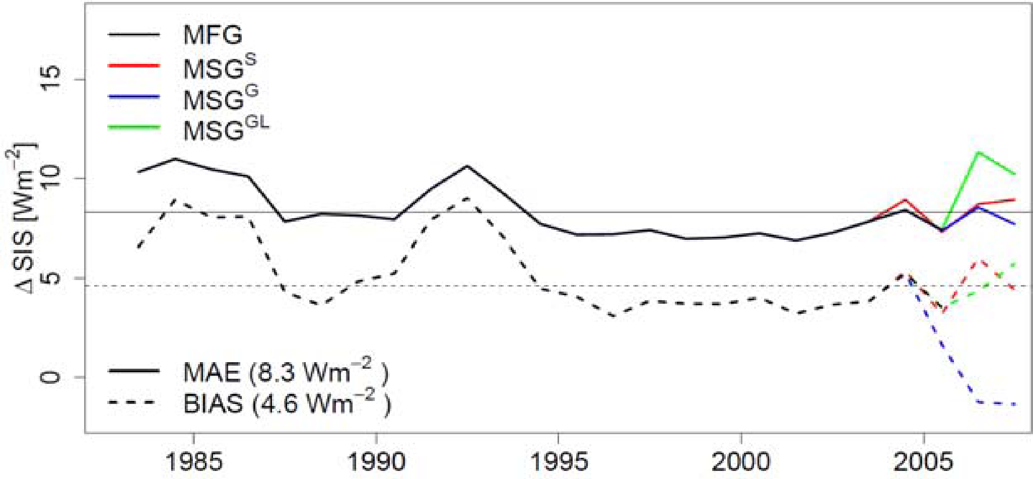Remotesensing 05 04693f4 1024