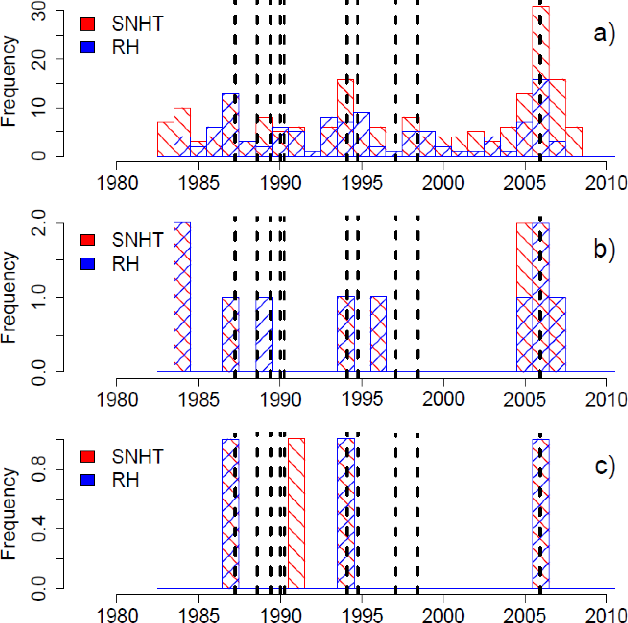Remotesensing 05 04693f6 1024