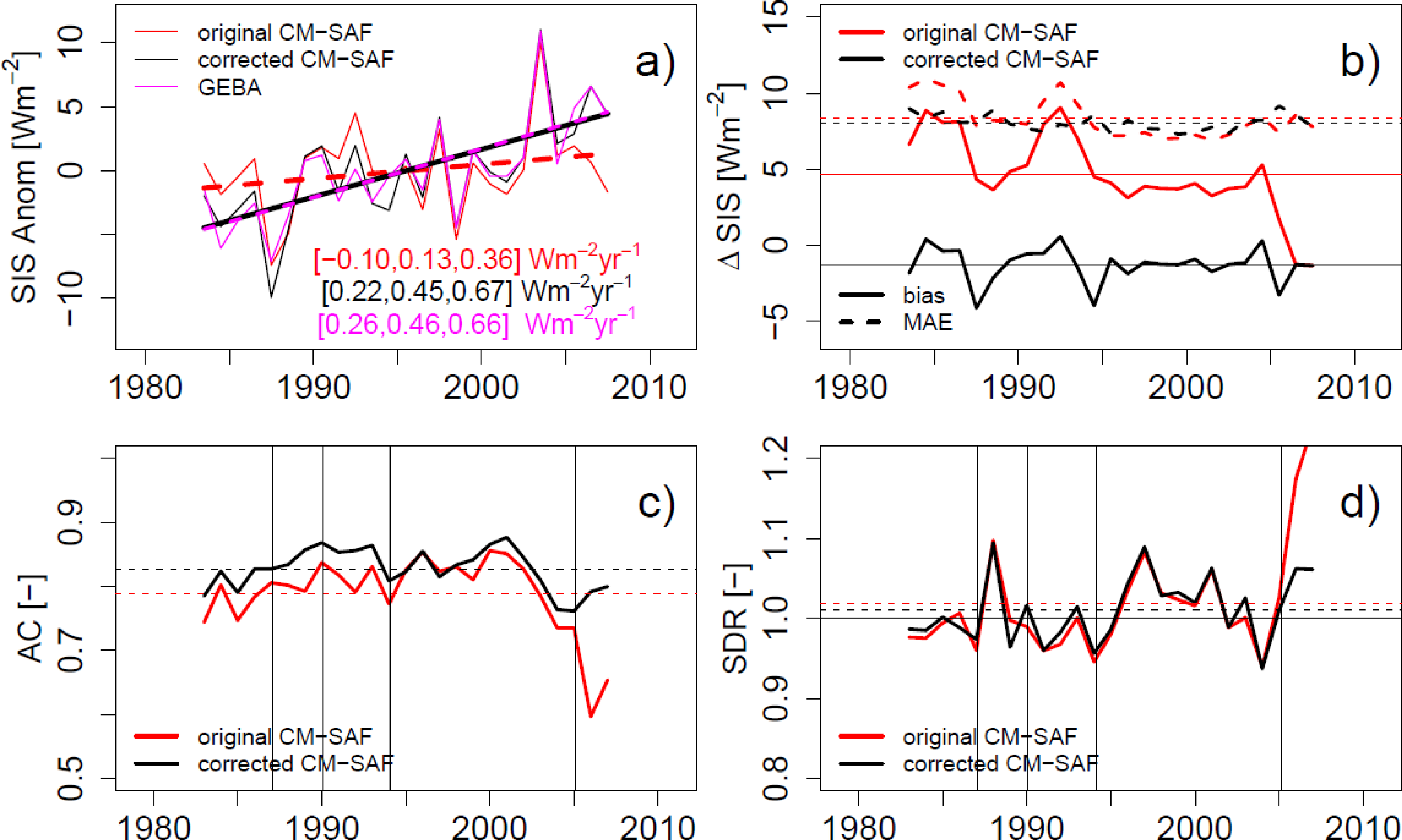 Remotesensing 05 04693f8 1024
