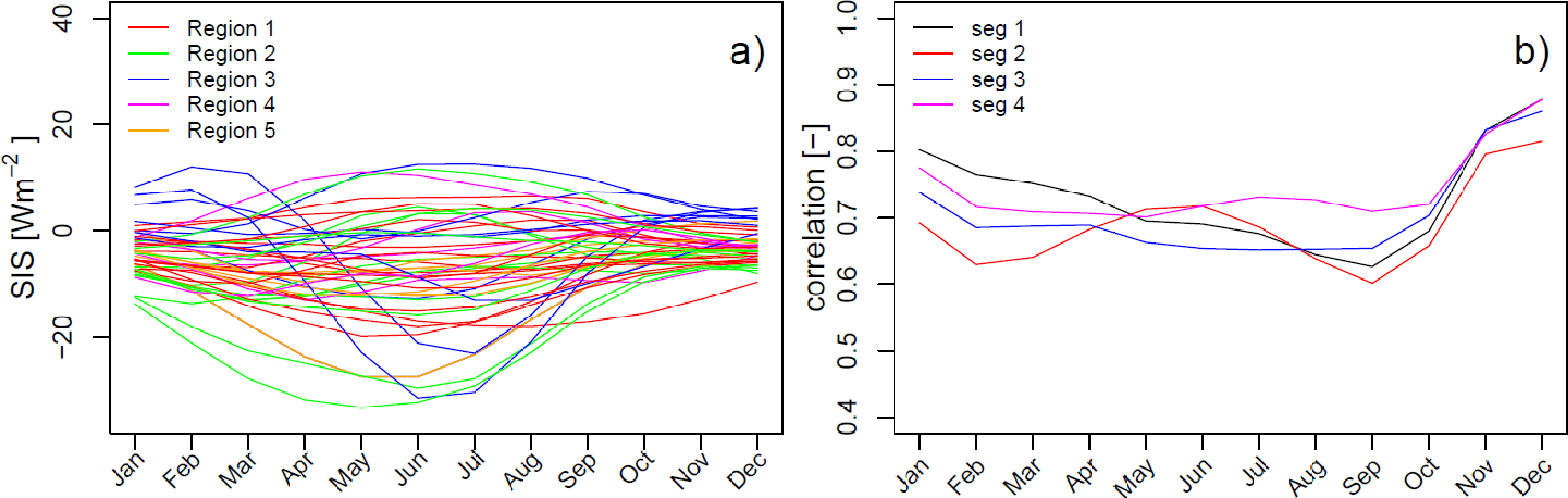 Remotesensing 05 04693f9 1024