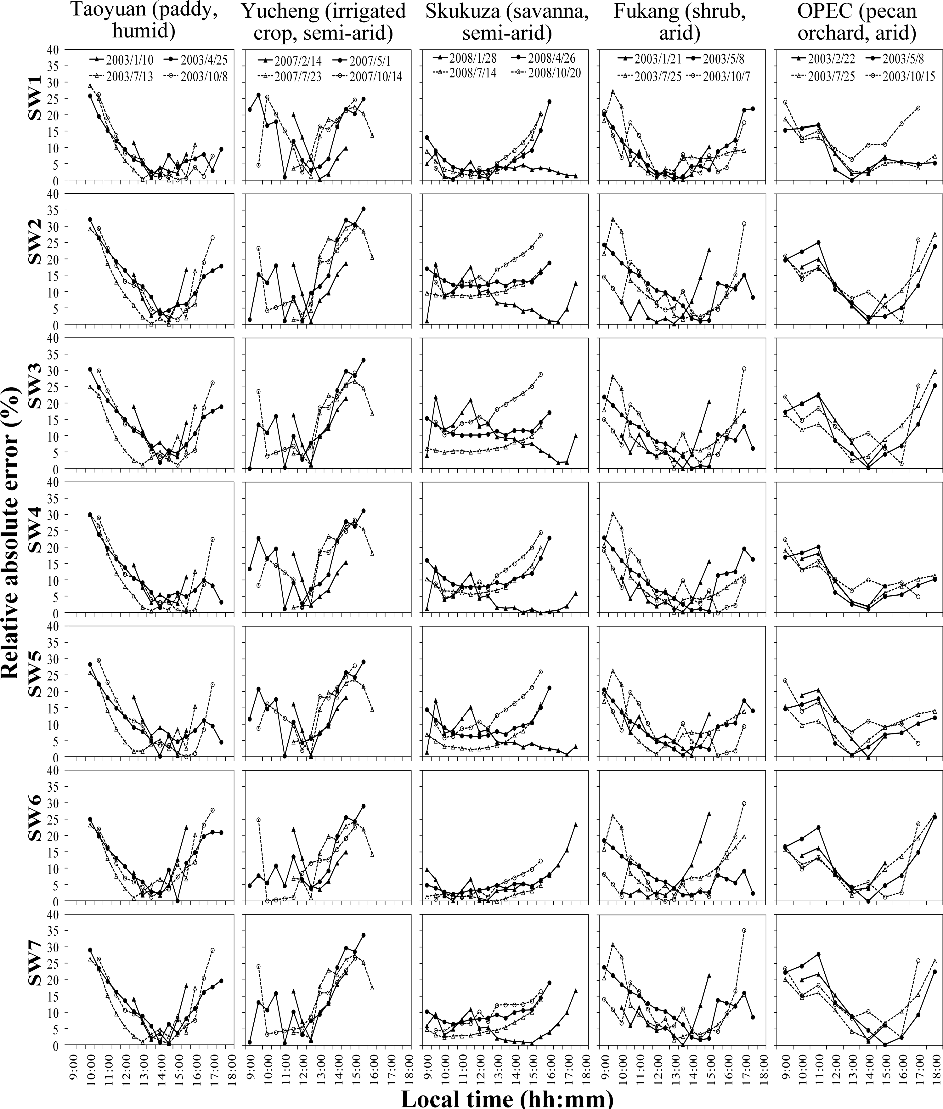 Remotesensing 05 04735f2
