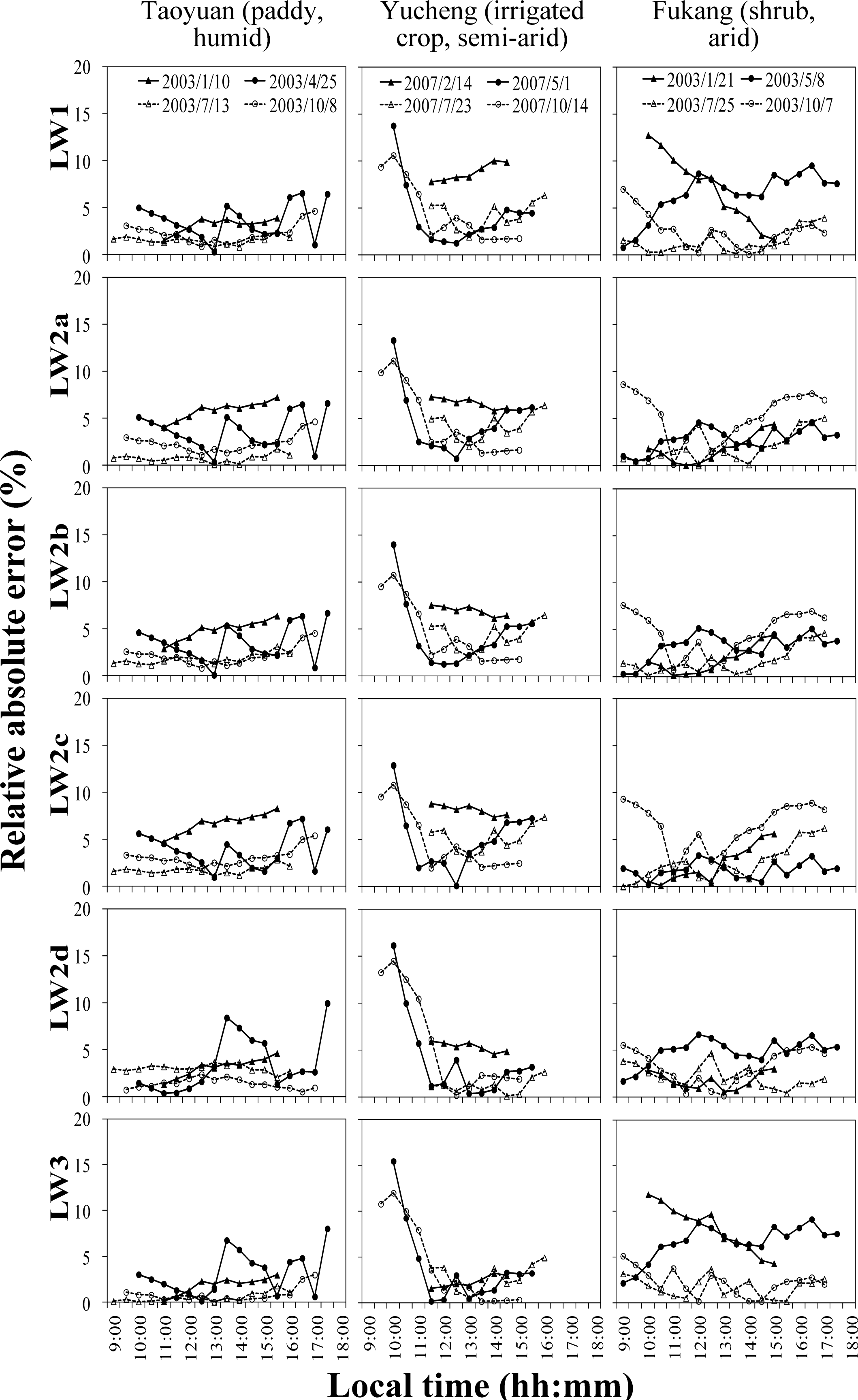 Remotesensing 05 04735f4