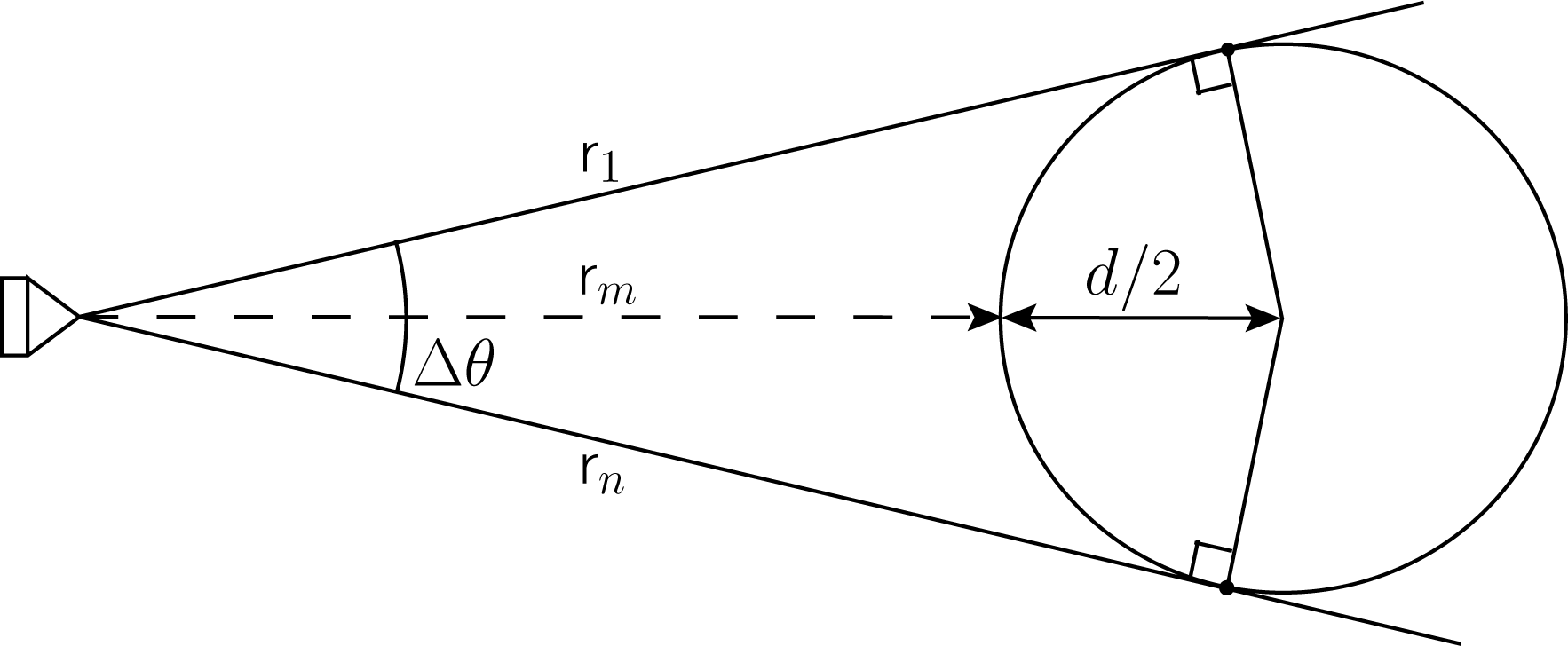 Remotesensing 05 04839f2