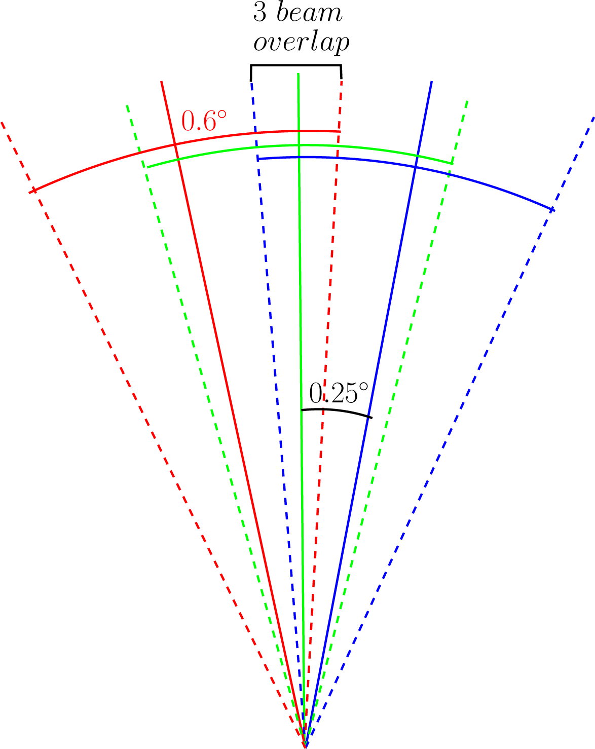 Remotesensing 05 04839f3