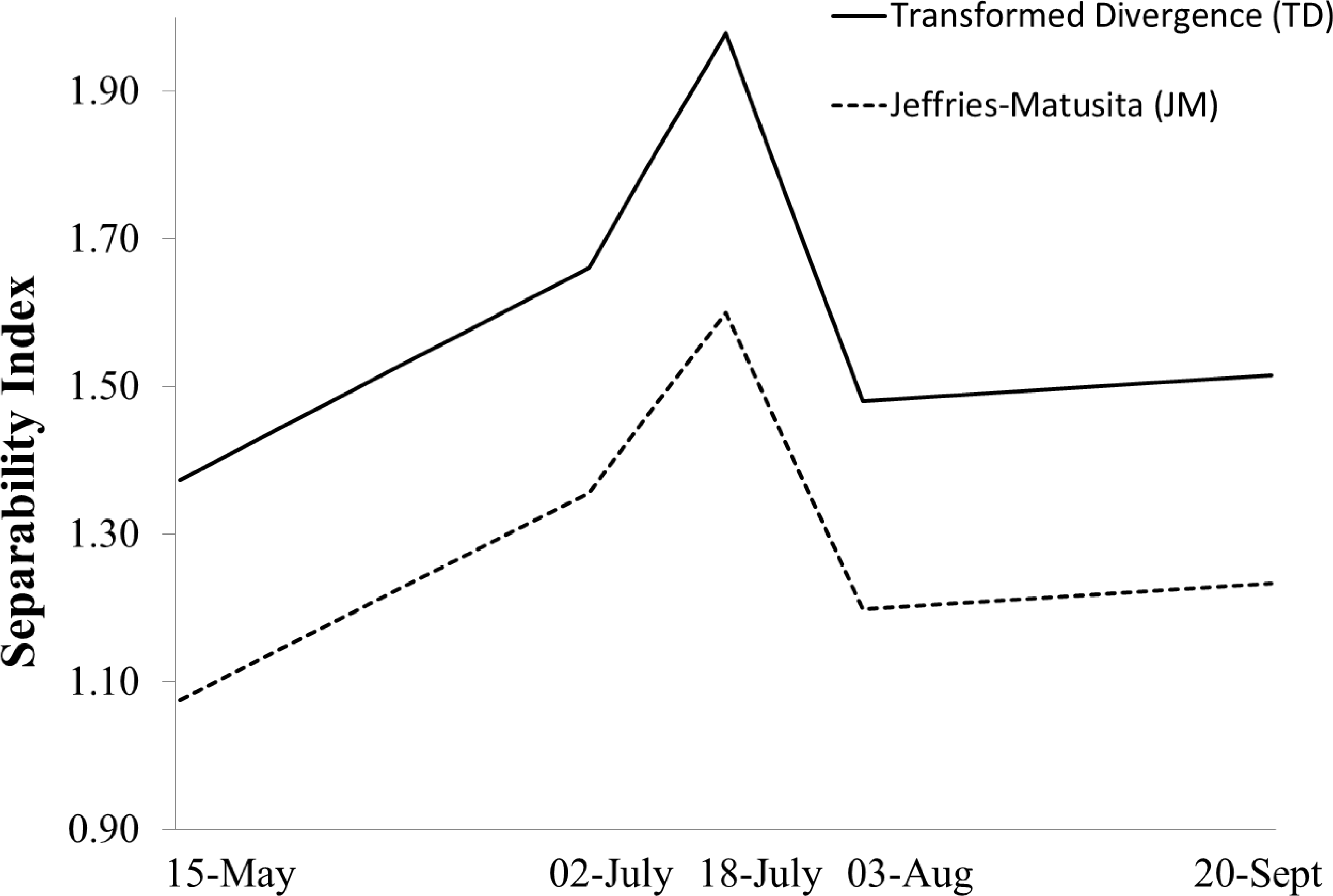 Remotesensing 05 04857f3