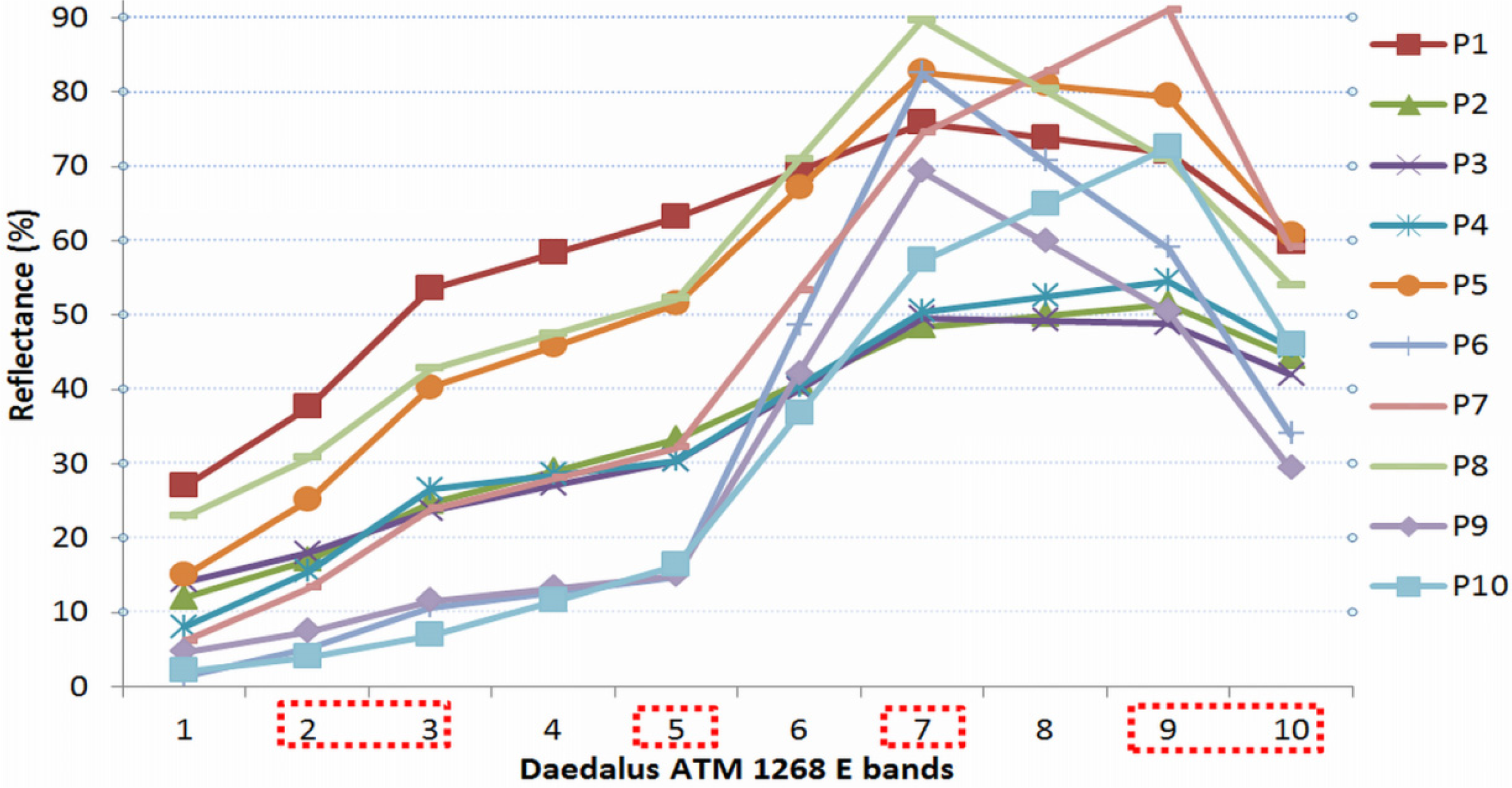 Remotesensing 05 04877f4 1024