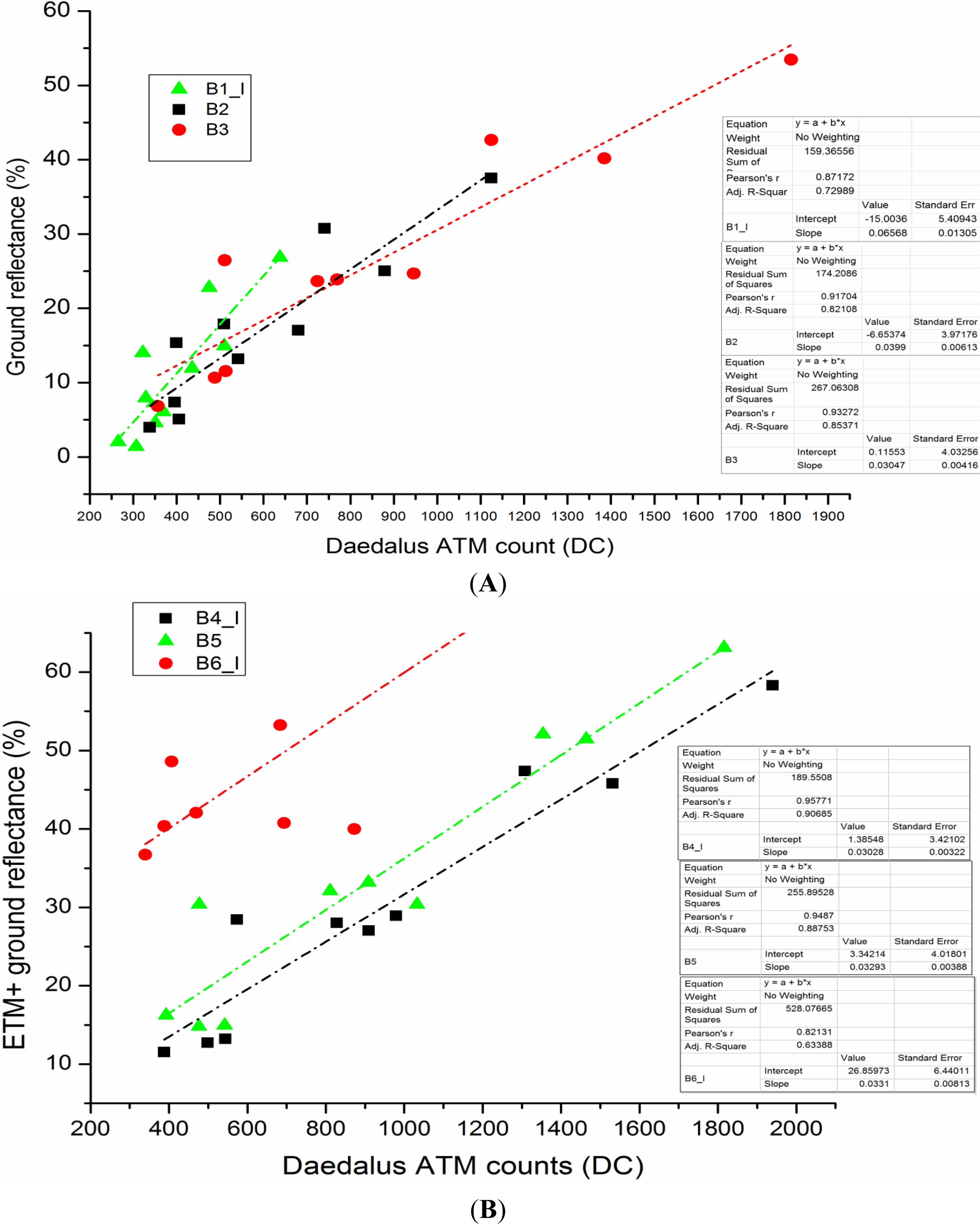 Remotesensing 05 04877f5 1024