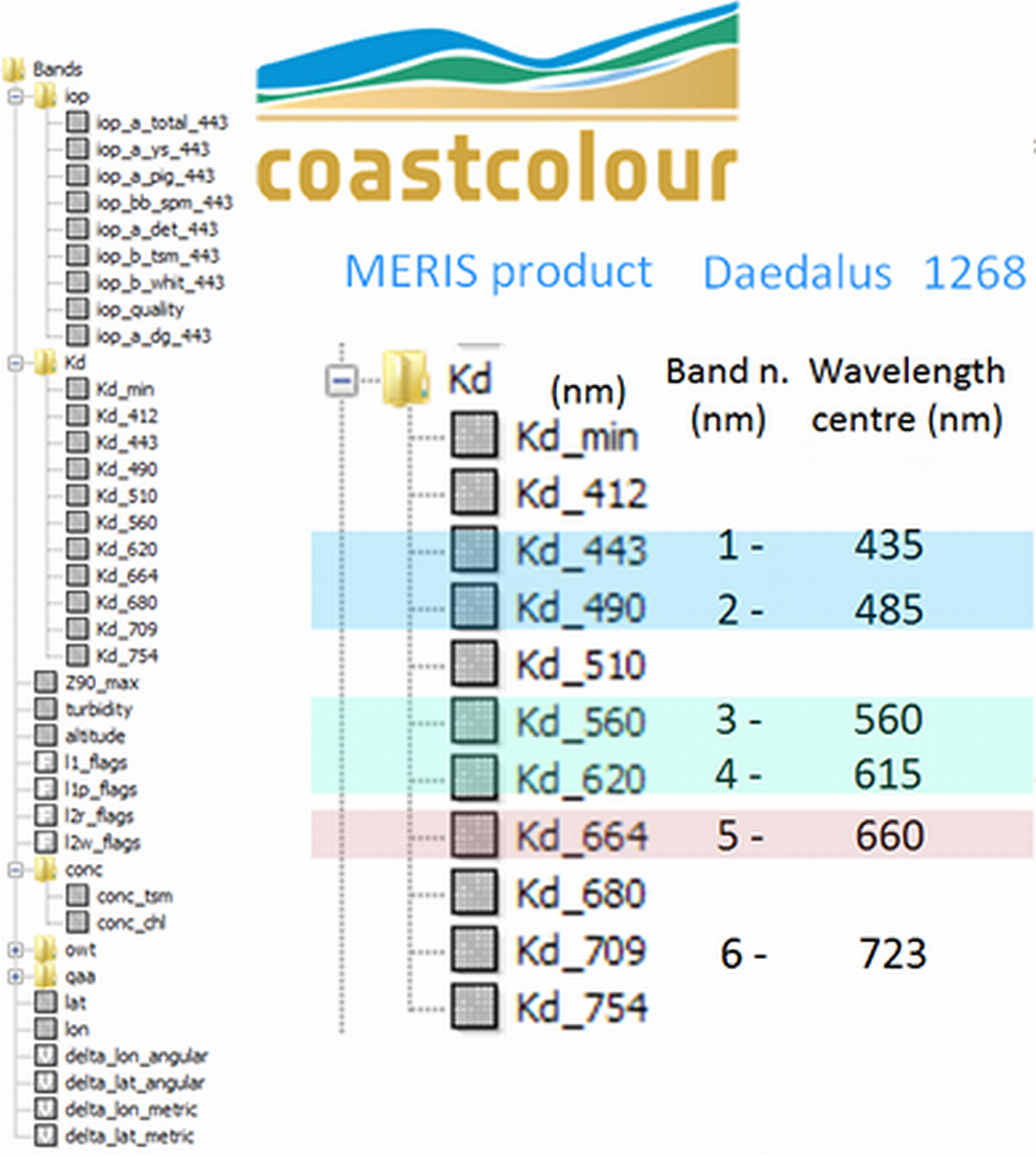 Remotesensing 05 04877f6 1024