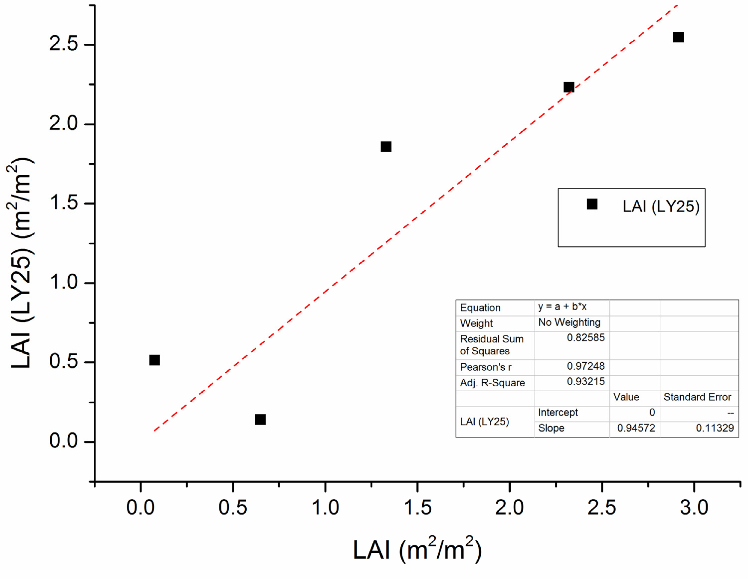 Remotesensing 05 04877f9 1024