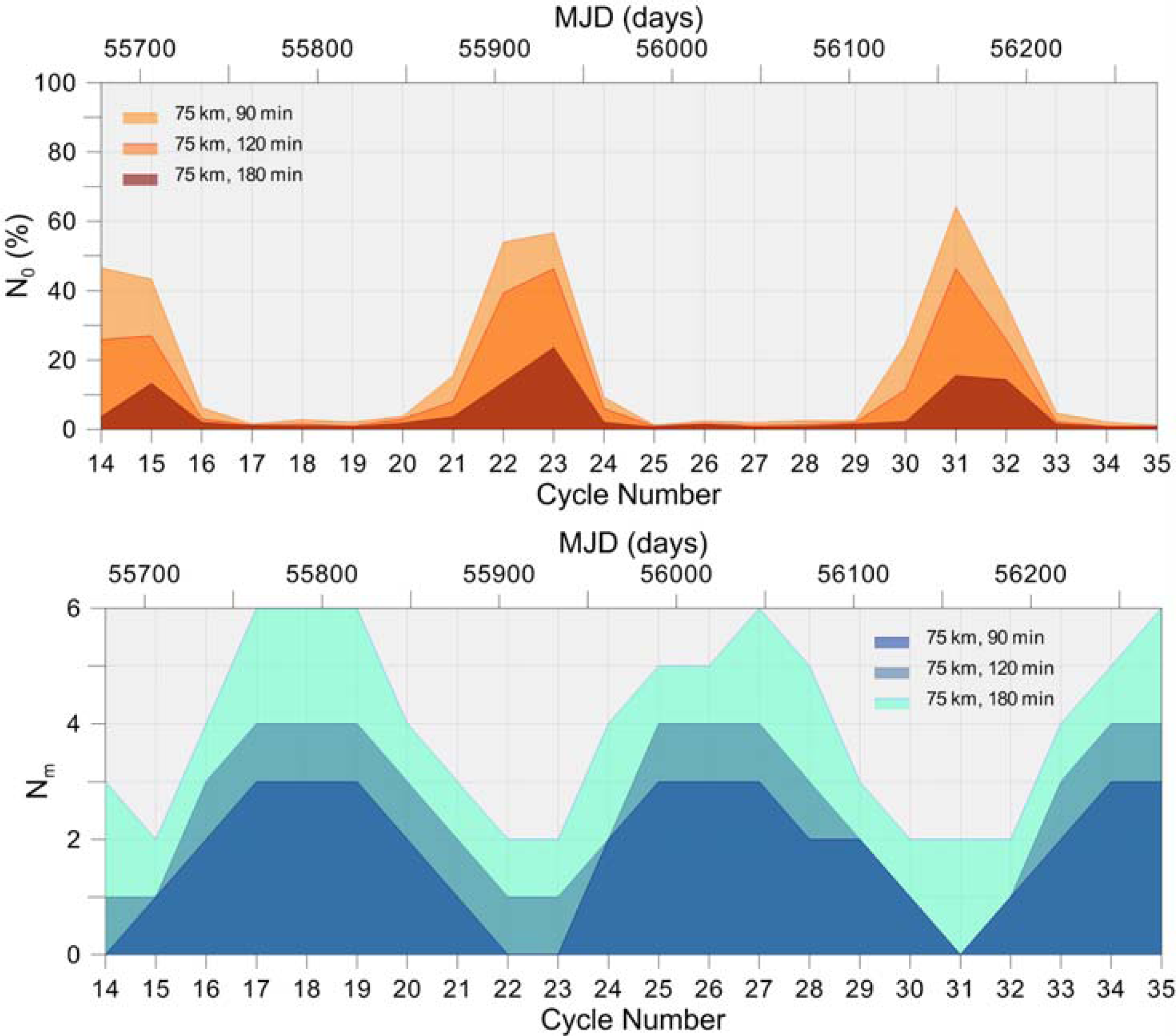 Remotesensing 05 04977f11