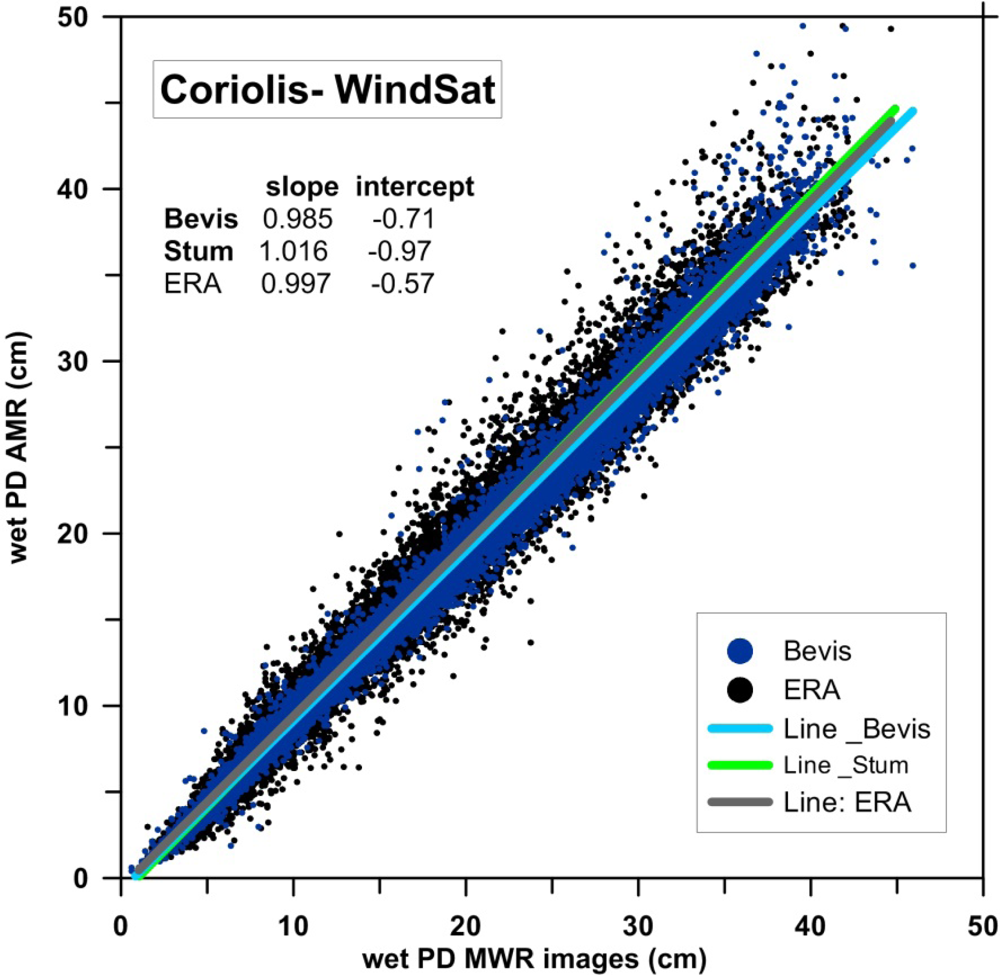 Remotesensing 05 04977f15