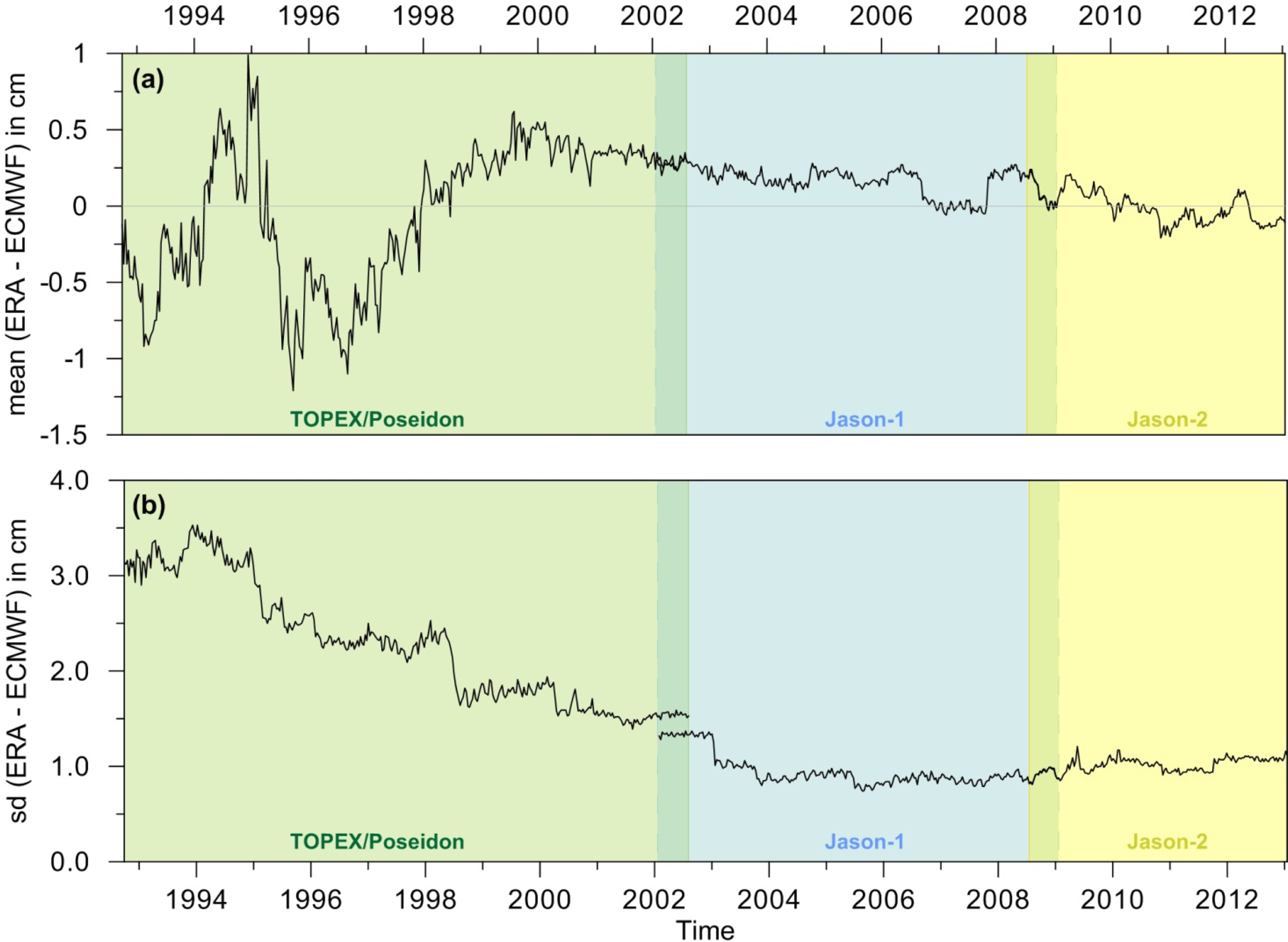 Remotesensing 05 04977f3