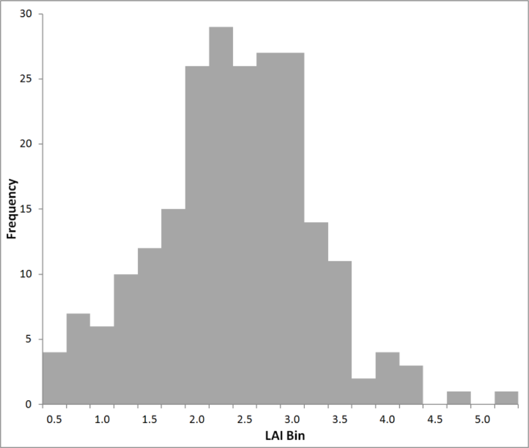 Remotesensing 05 05040f9