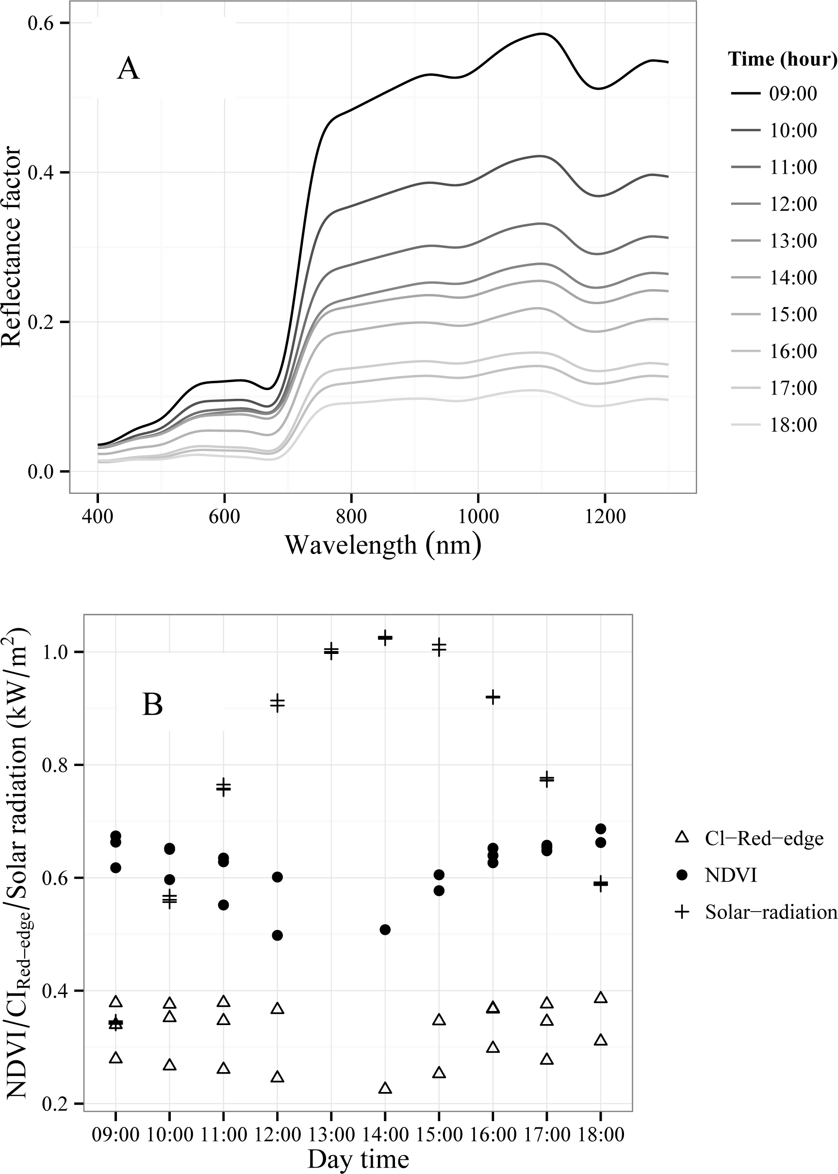 Remotesensing 05 05064f12