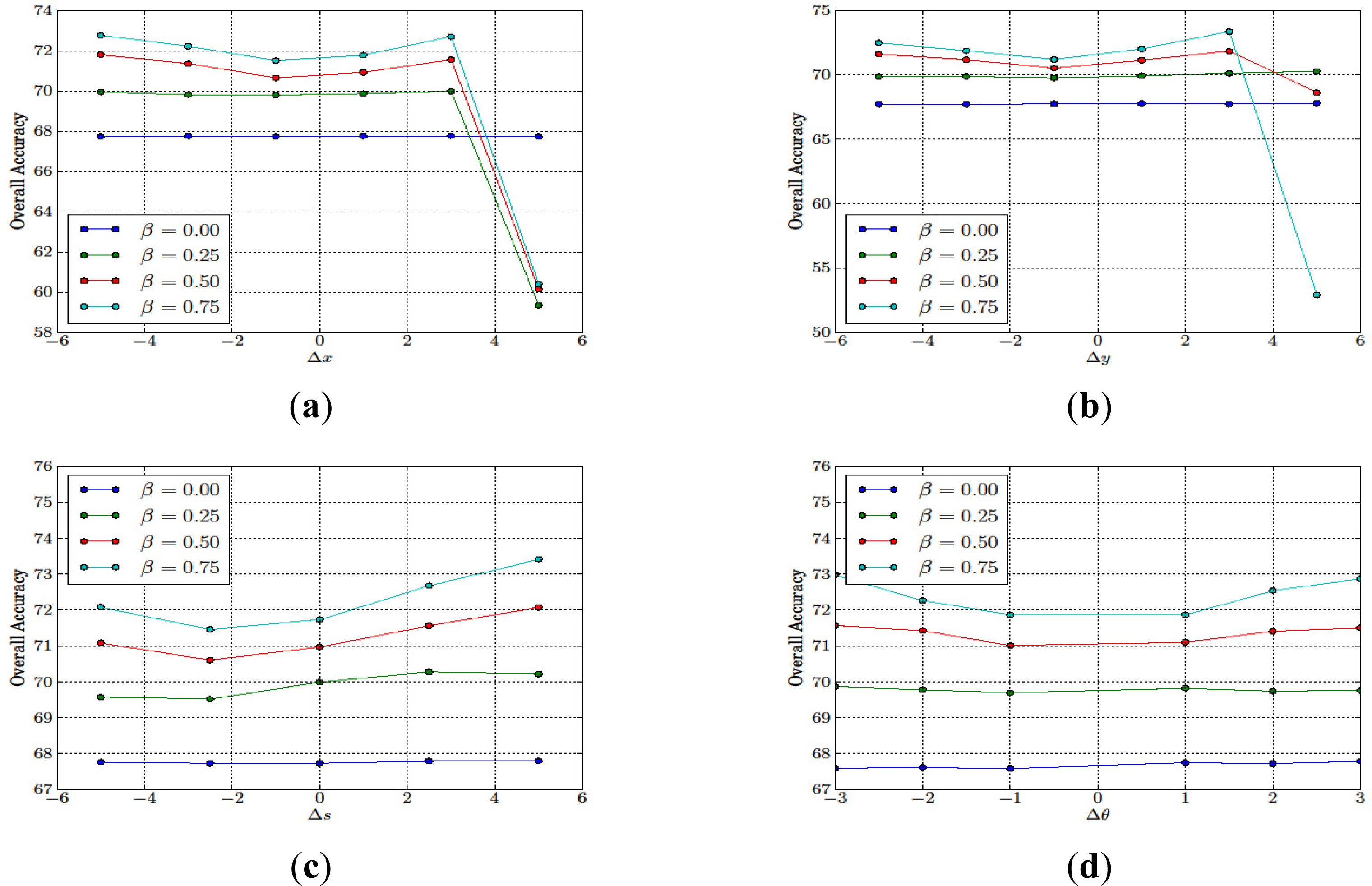 Remotesensing 05 05089f13 1024